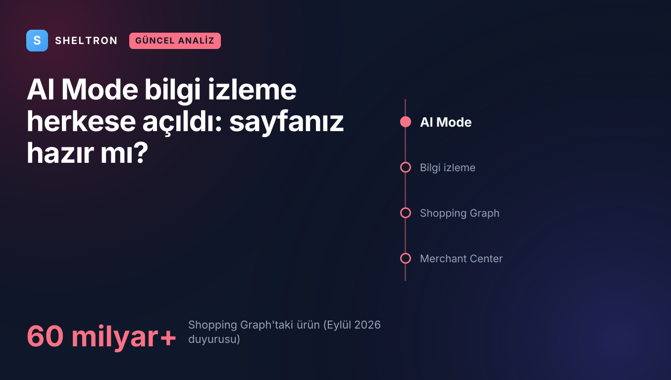 AI Mode bilgi izleme herkese açıldı: fiyat düşüşü ve stoğa dönüşü 60 milyarı aşkın ürünlü Shopping Graph üzerinden izleyen özellik için ürün sayfası hazırlığı