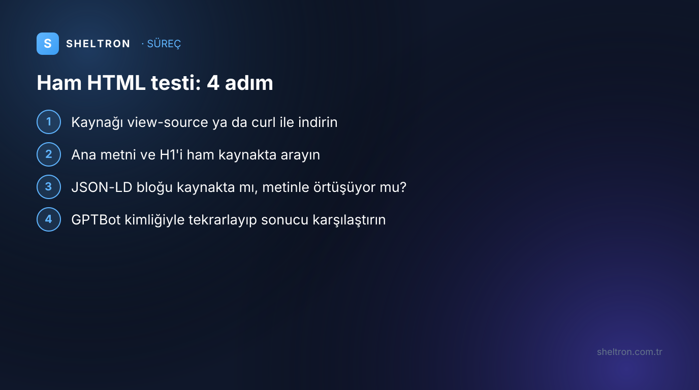 Ham HTML testinin dört adımı: kaynağı indirmek, metni ve H1'i aramak, JSON-LD'yi kontrol etmek, GPTBot kimliğiyle tekrarlamak