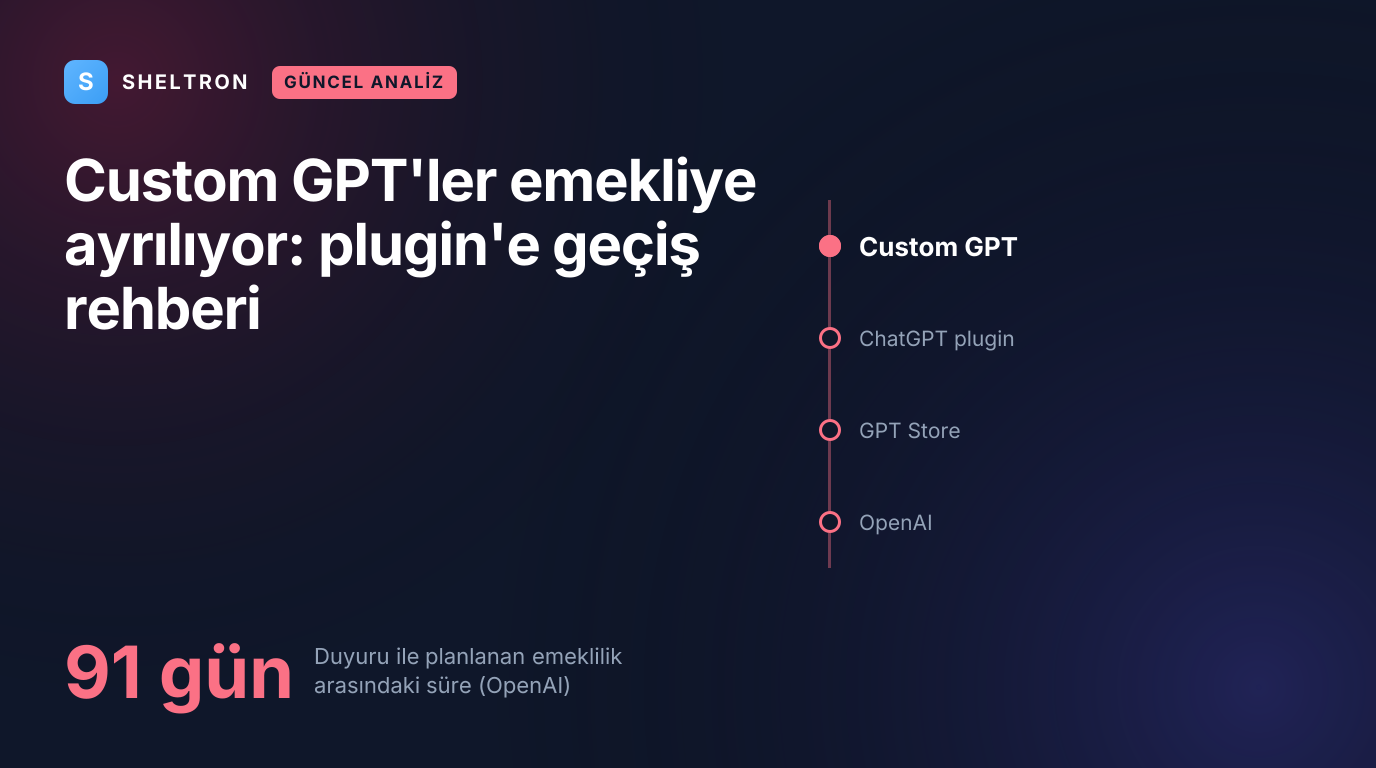 Custom GPT'lerin emekliye ayrılması ve plugin'e geçiş: OpenAI'nin duyurusundan planlanan emekliliğe 91 gün