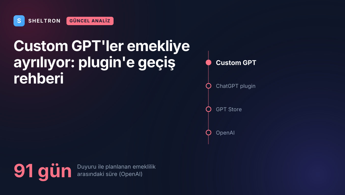 Custom GPT'lerin emekliye ayrılması ve plugin'e geçiş: OpenAI'nin duyurusundan planlanan emekliliğe 91 gün