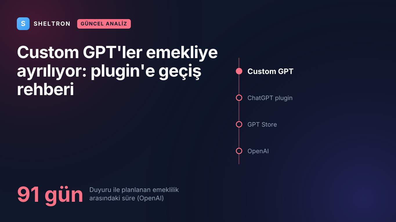 Custom GPT'lerin emekliye ayrılması ve plugin'e geçiş: OpenAI'nin duyurusundan planlanan emekliliğe 91 gün