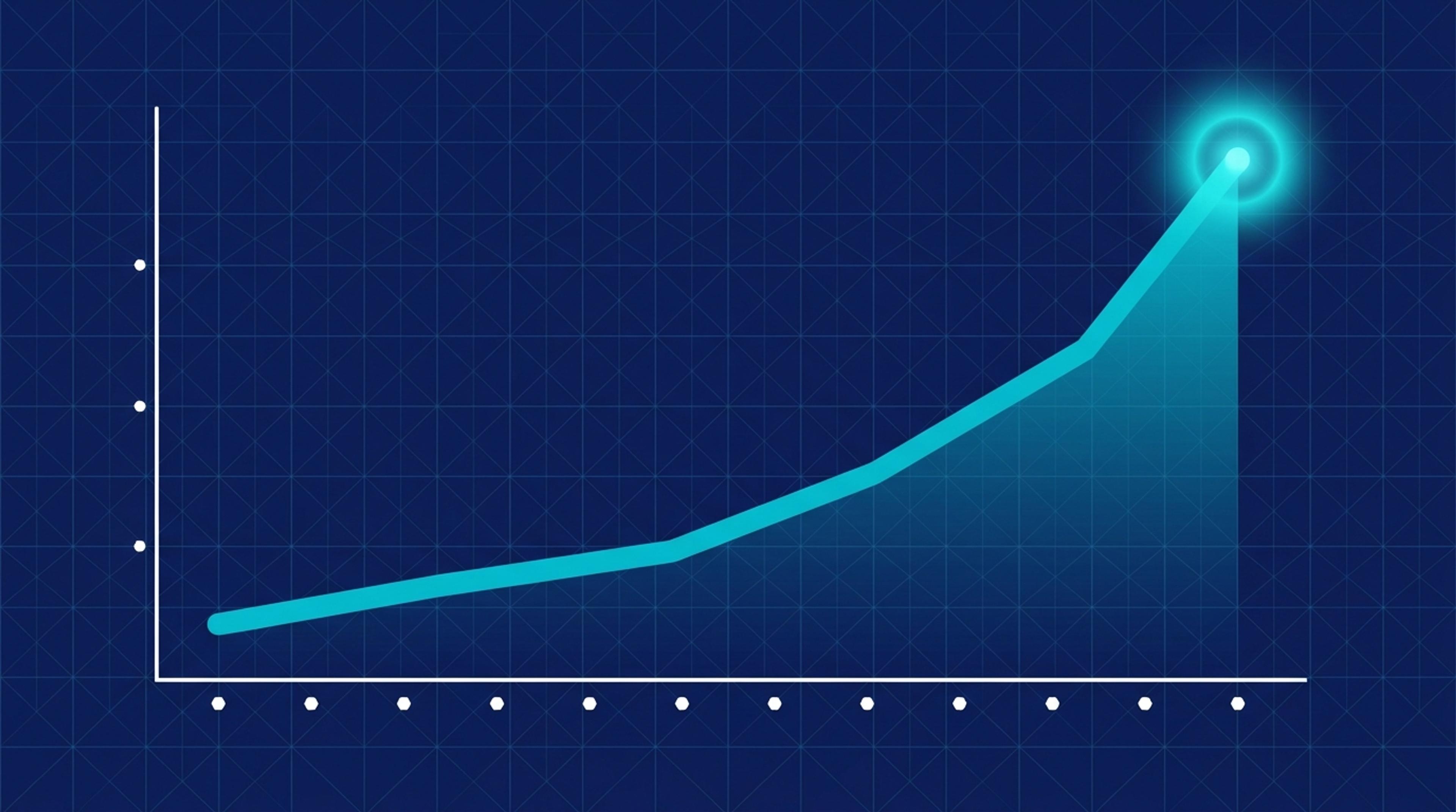 Eğitim Online Kurslar ve MOOC için AI Görünürlük - 12 hafta mention rate %6→%47 yükselen eğri + son nokta turkuaz halo. Lacivert gr