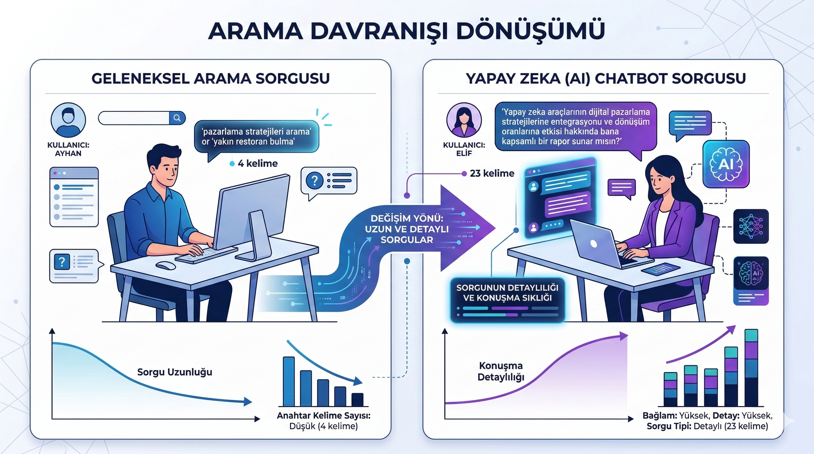 SEO ve GEO karşılaştırma tablosu — amaç, metrik ve strateji farkları