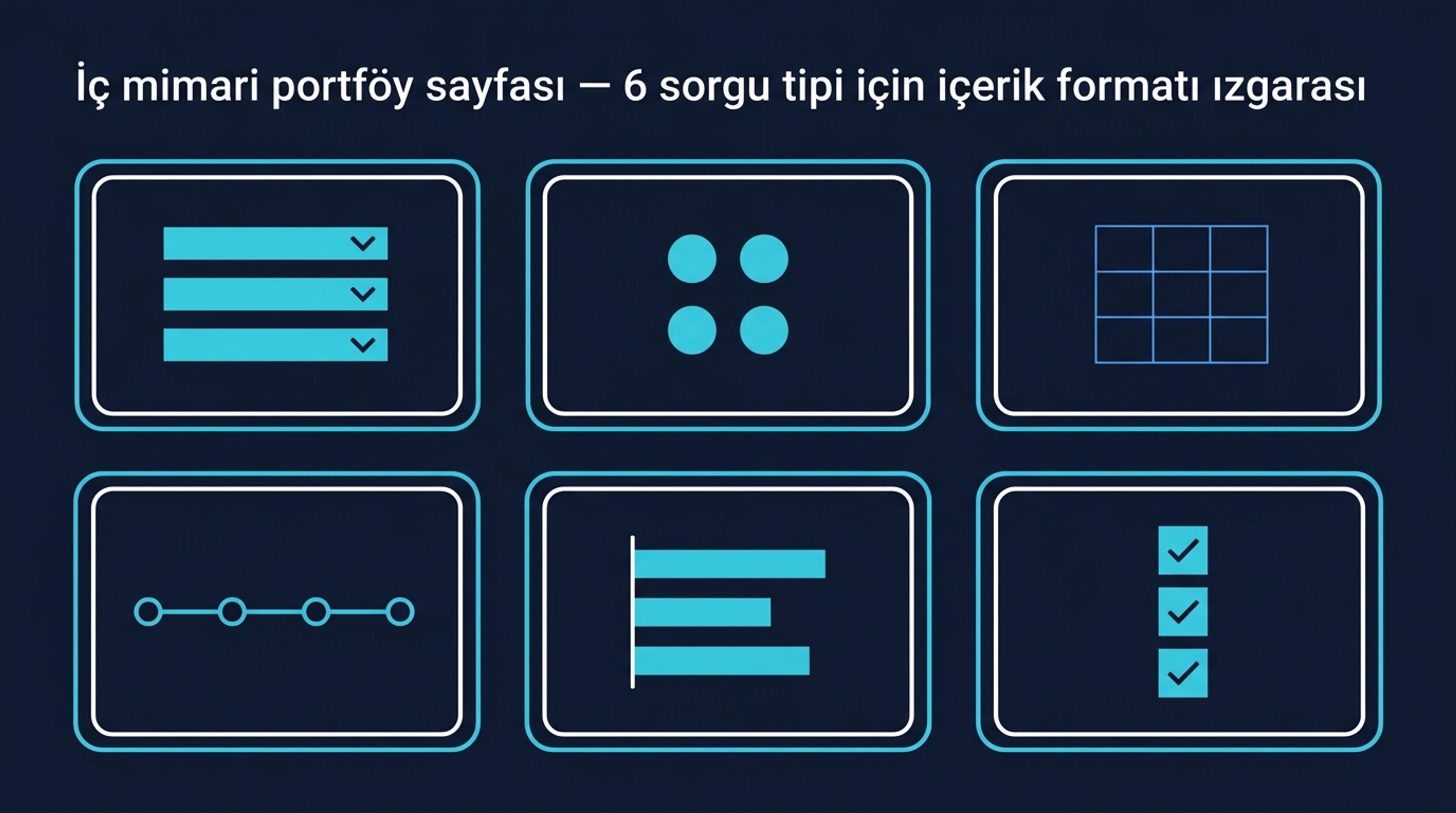 Salon dekorasyon bütçe paketi karşılaştırma — ekonomik / orta / premium