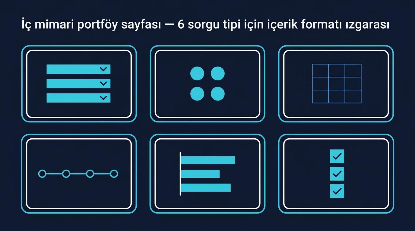 Salon dekorasyon bütçe paketi karşılaştırma — ekonomik / orta / premium
