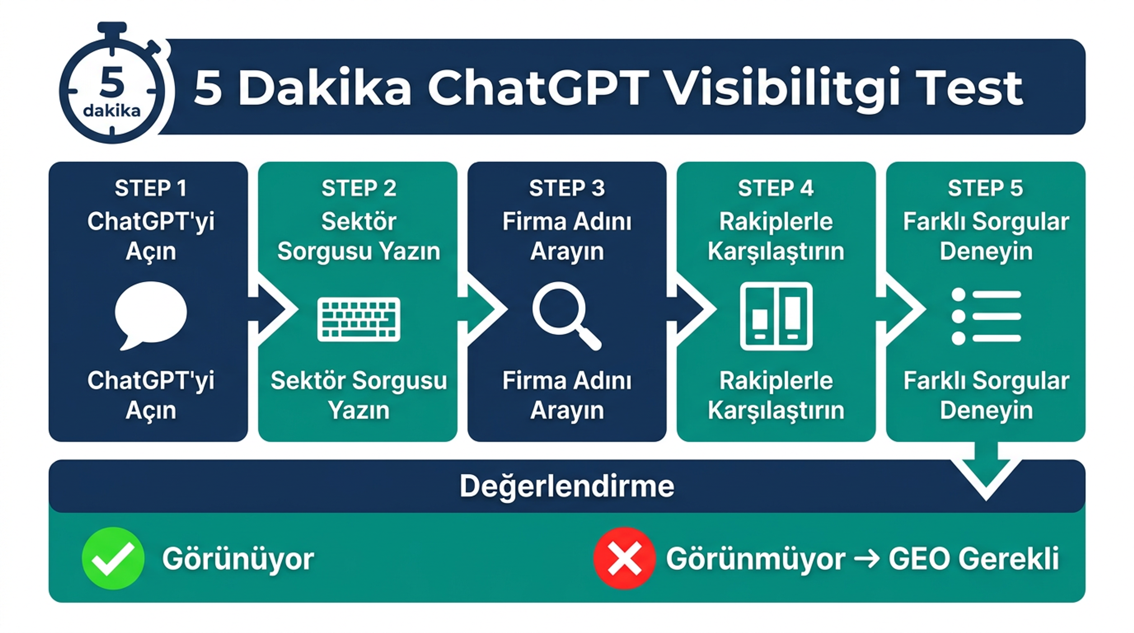 ChatGPT 900 milyon kullanıcı ve işletme etkisi istatistikleri