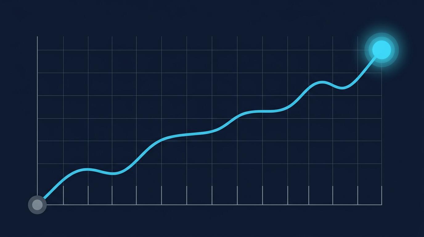 İstanbul Strateji Danışmanlığı vakası: 10 hafta boyunca AI mention rate yüzde 4'ten yüzde 44'e yükselen organik trend çizgisi, son nokta glow halo ile vurgulanmış