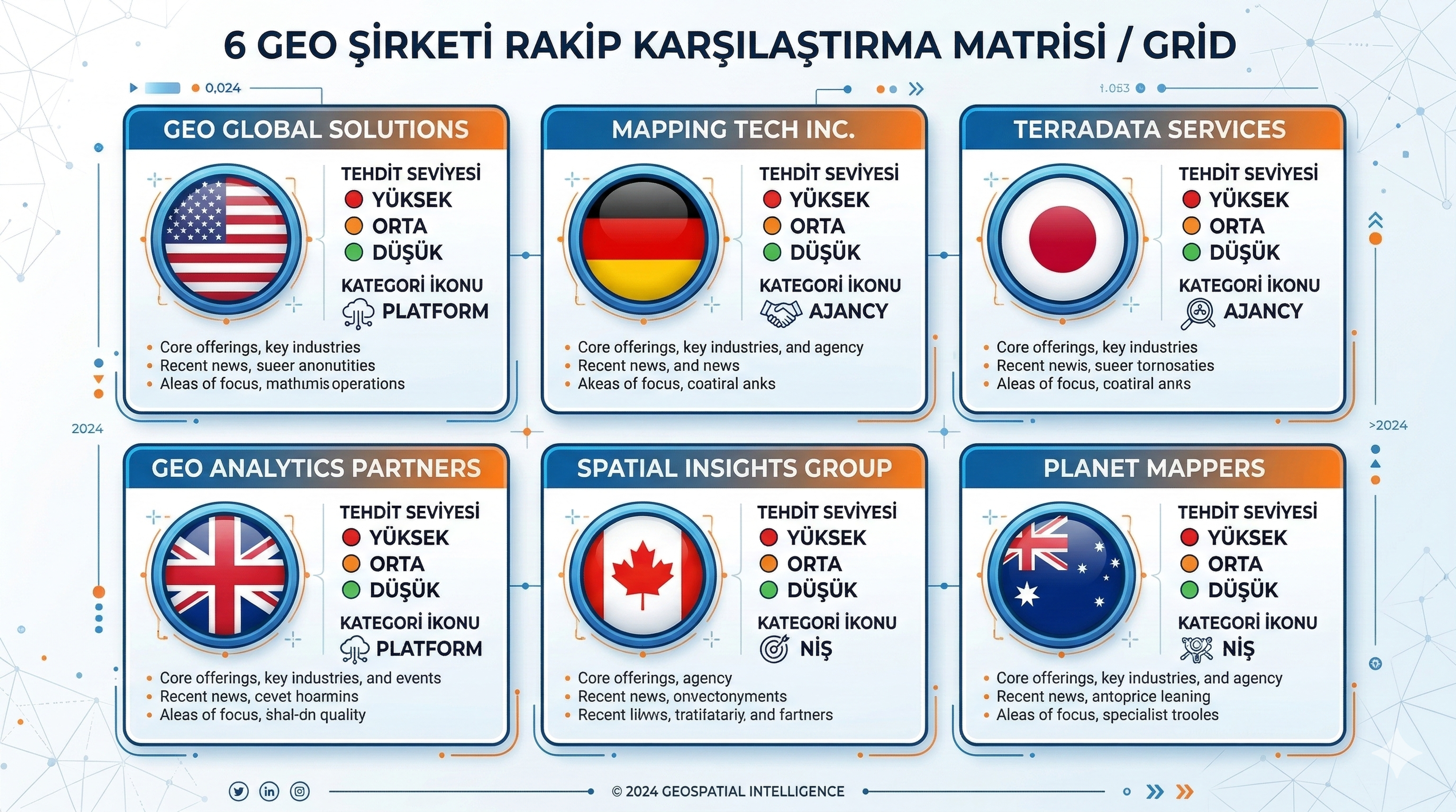 Global GEO oyunculari karsilastirma tablosu — Stagwell Evertune GenOptima Finch