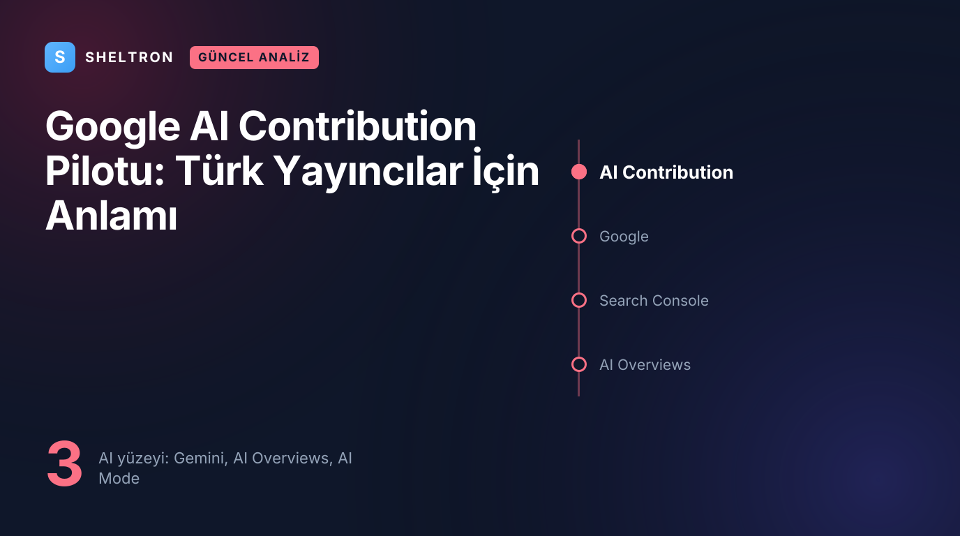 Google AI Contribution pilotunun kapsadığı Gemini, AI Overviews ve AI Mode yüzeylerini ve Türk yayıncılar için anlamını özetleyen kapak görseli