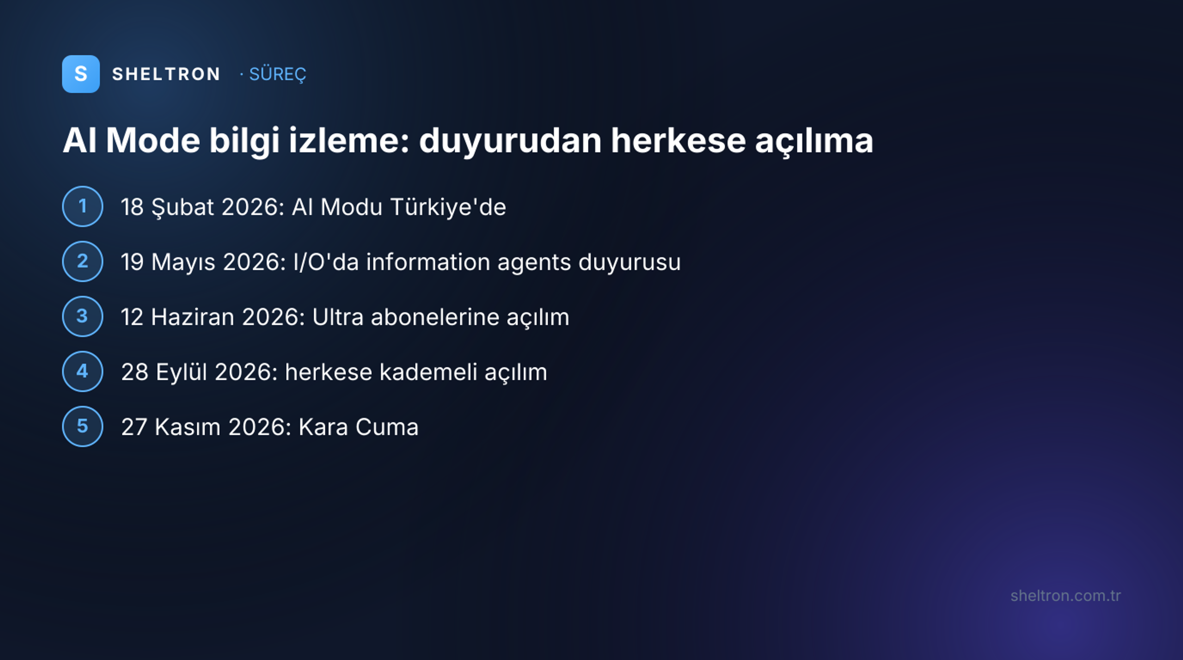 AI Mode bilgi izlemenin zaman çizelgesi: 18 Şubat 2026 AI Modu Türkiye açılışı, 19 Mayıs 2026 I/O duyurusu, 12 Haziran 2026 Ultra açılımı, 28 Eylül 2026 herkese açılım ve 27 Kasım 2026 Kara Cuma
