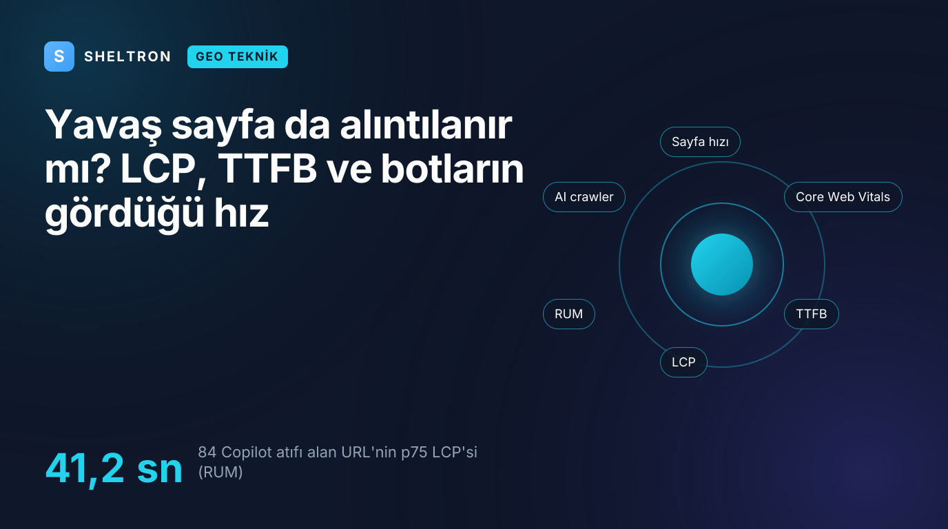 Sayfa hızının AI görünürlüğüne etkisini, kullanıcı ve bot hız katmanları üzerinden anlatan kapak görseli