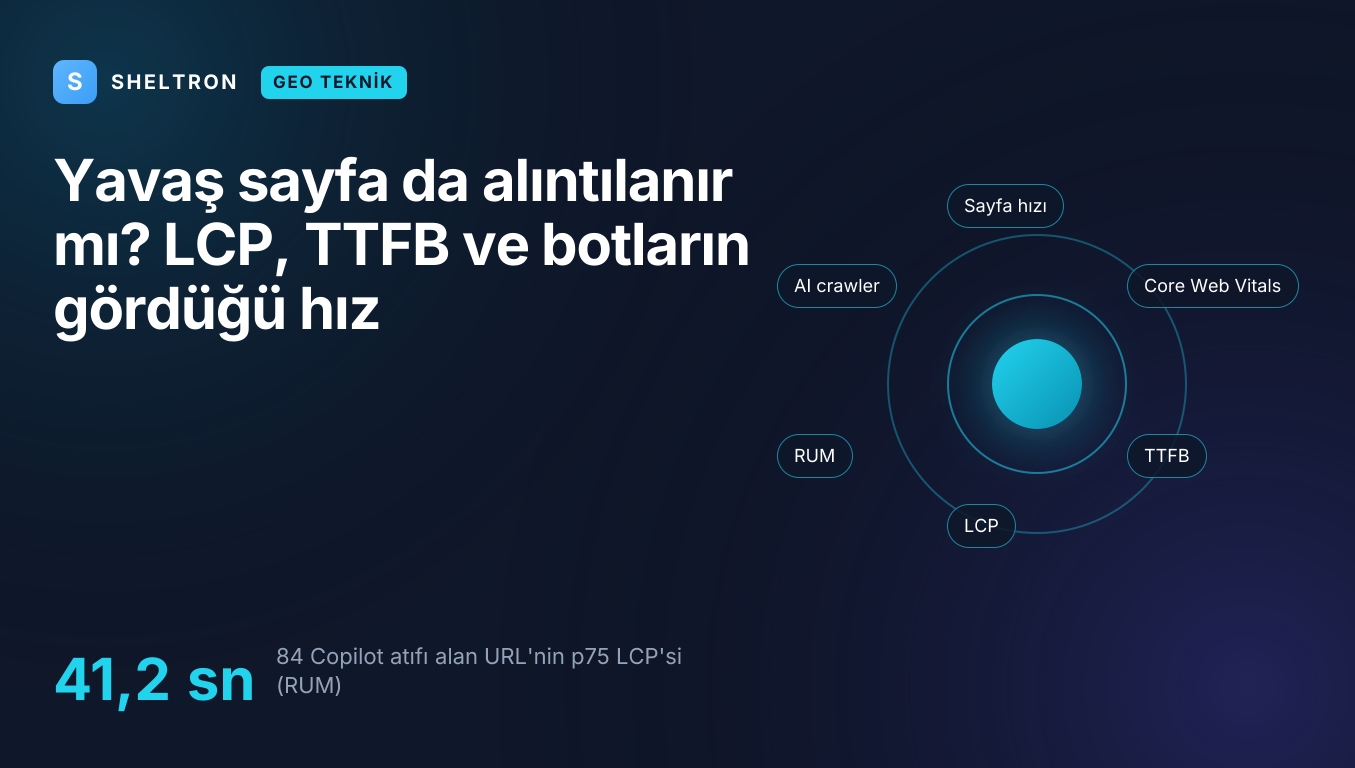 Sayfa hızının AI görünürlüğüne etkisini, kullanıcı ve bot hız katmanları üzerinden anlatan kapak görseli