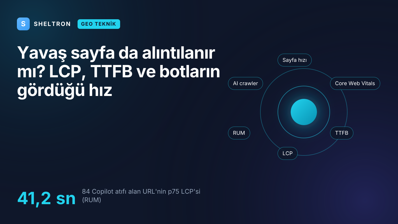 Sayfa hızının AI görünürlüğüne etkisini, kullanıcı ve bot hız katmanları üzerinden anlatan kapak görseli