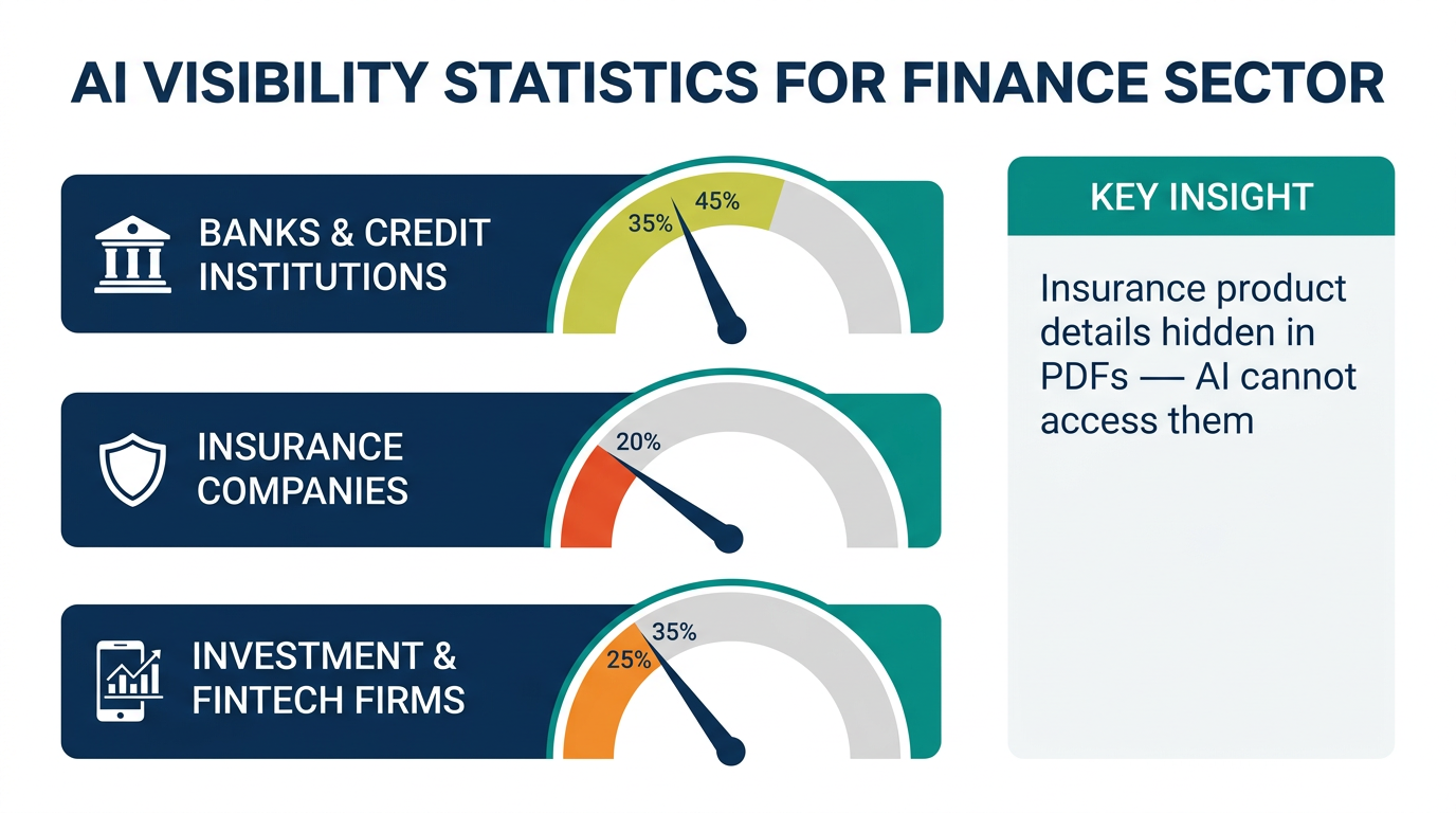 Kredi ve sigorta aramalarında AI'nın rolü — istatistik ve trend analizi