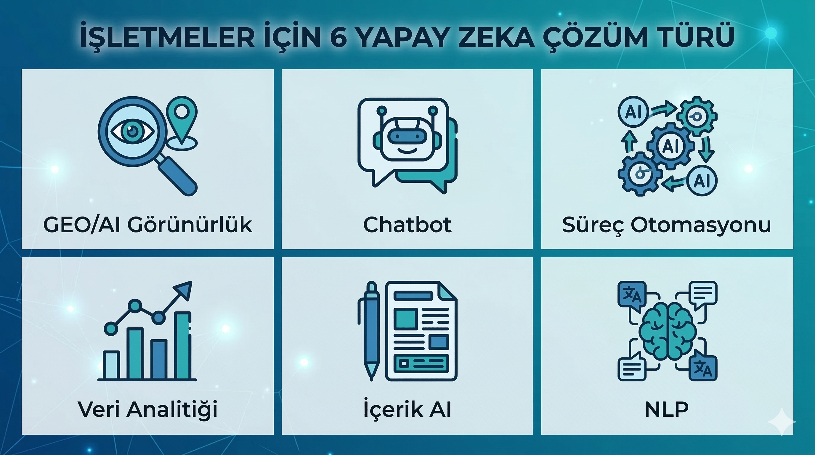 6 temel yapay zeka çözüm türü: GEO, chatbot, otomasyon, veri analitiği, içerik AI, NLP