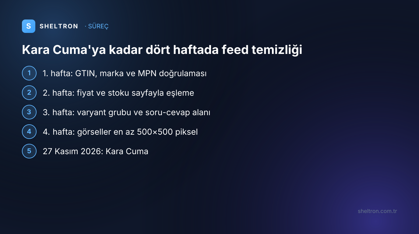 Kara Cuma 2026 öncesi dört haftalık ürün feed temizliği: kimlik, fiyat ve stok, varyant ve soru-cevap, görsel ve son kontrol