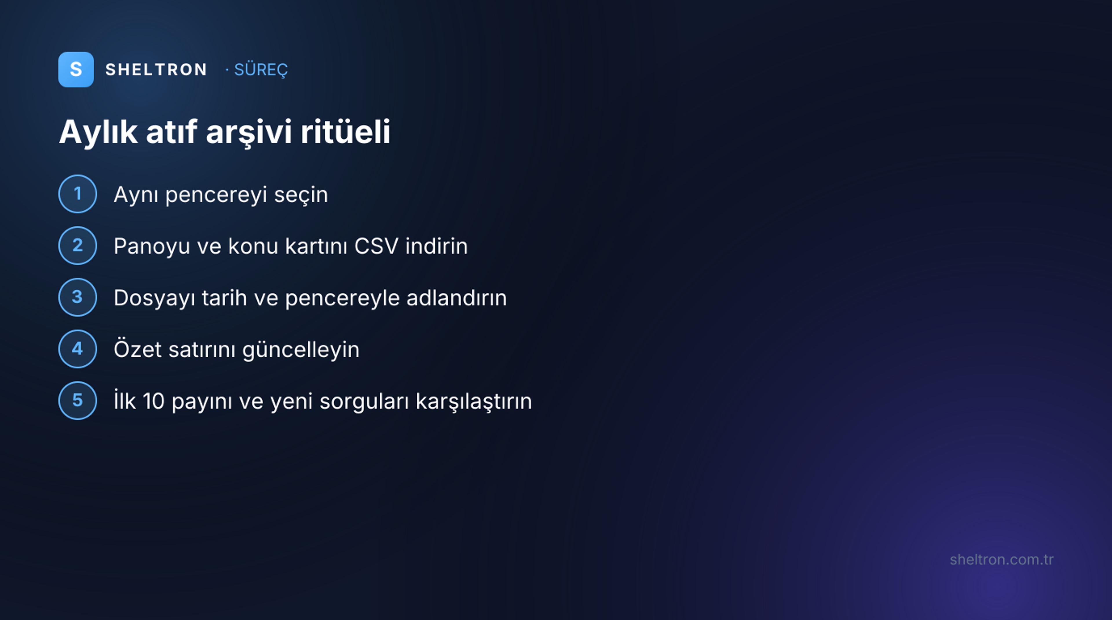 Clarity atıf verisini arşivlemek için beş adımlı aylık dışa aktarım ritüeli