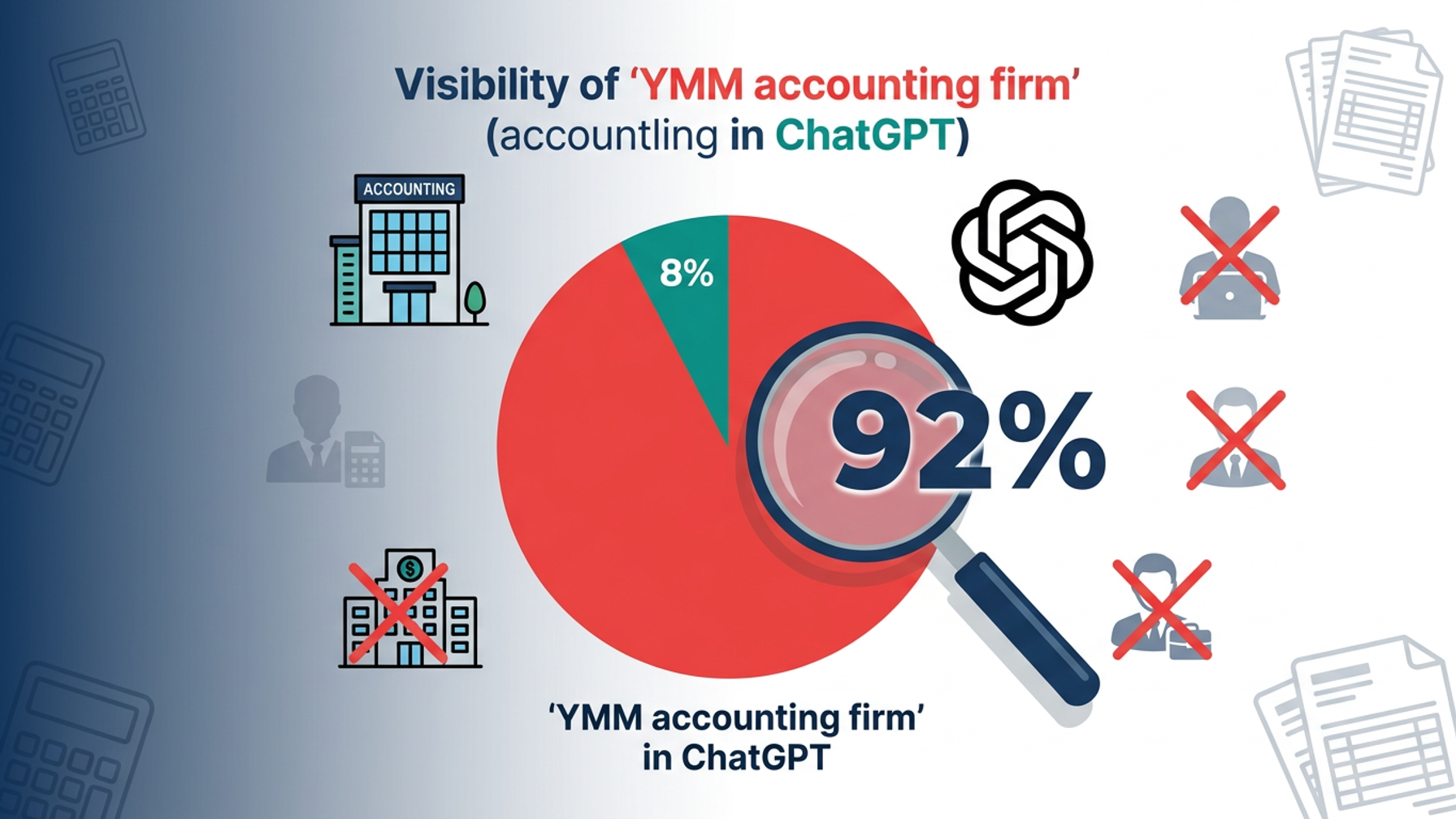 İstanbul'daki YMM büroları ChatGPT görünürlük testi sonuçları — %92 görünmüyor istatistiği