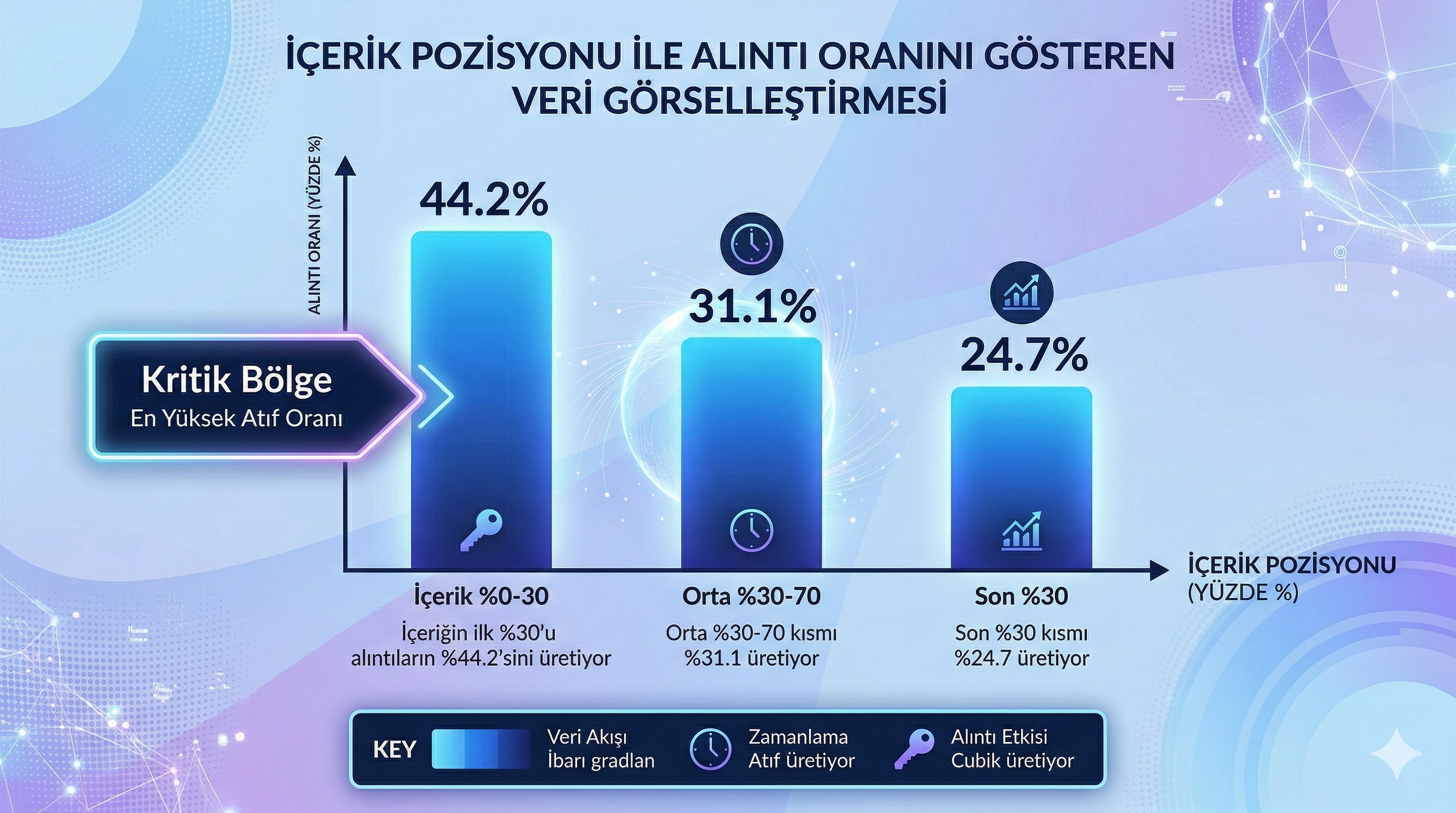 İçeriğin ilk yüzde otuzunun alıntı oranı grafiği