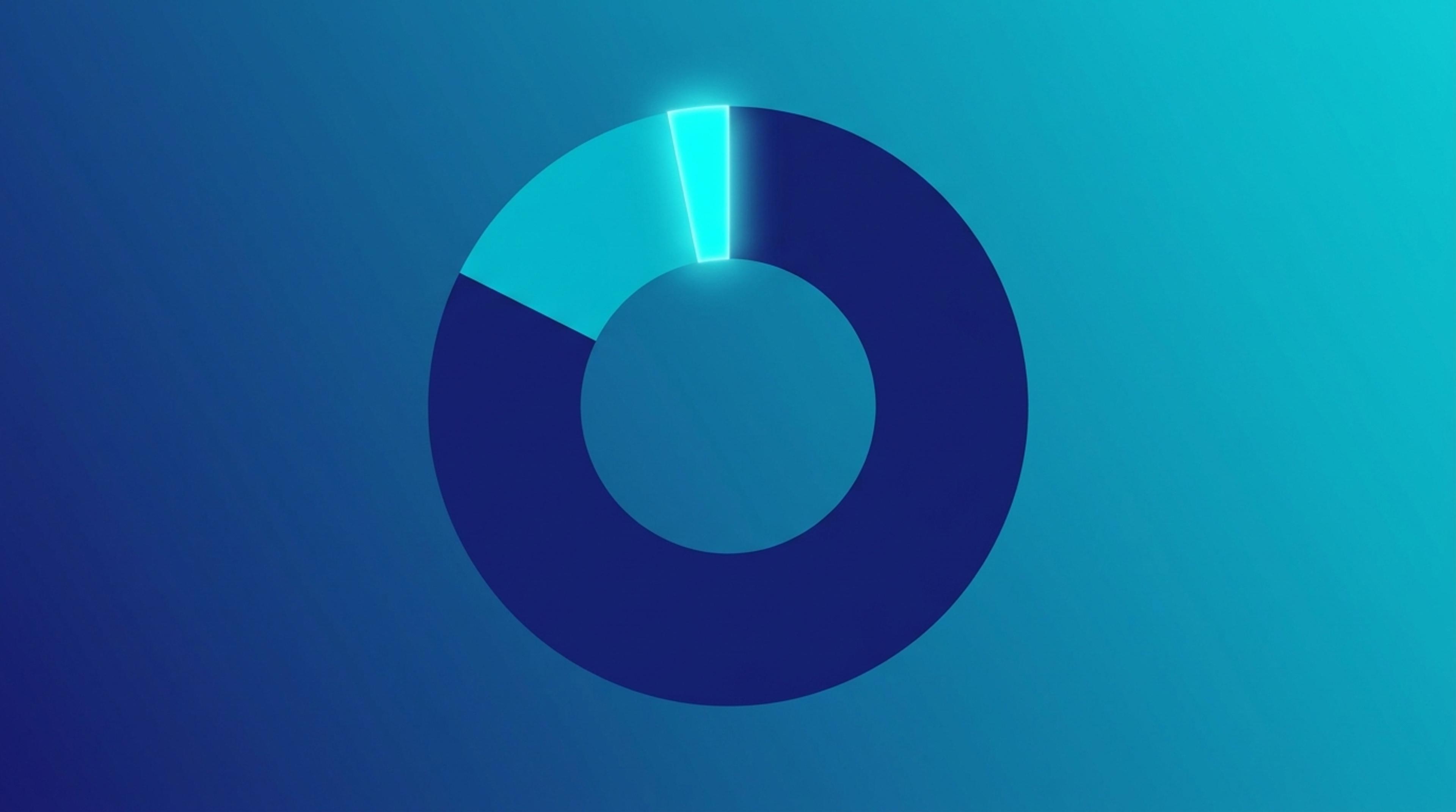 Sheltron Bodrum-Marmaris Charter Testi (300 sorgu) — %82 görünmeyen, %15 kısmi, %3 tam görünür donut