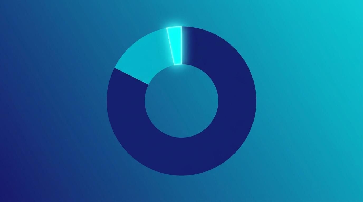 Sheltron Bodrum-Marmaris Charter Testi (300 sorgu) — %82 görünmeyen, %15 kısmi, %3 tam görünür donut