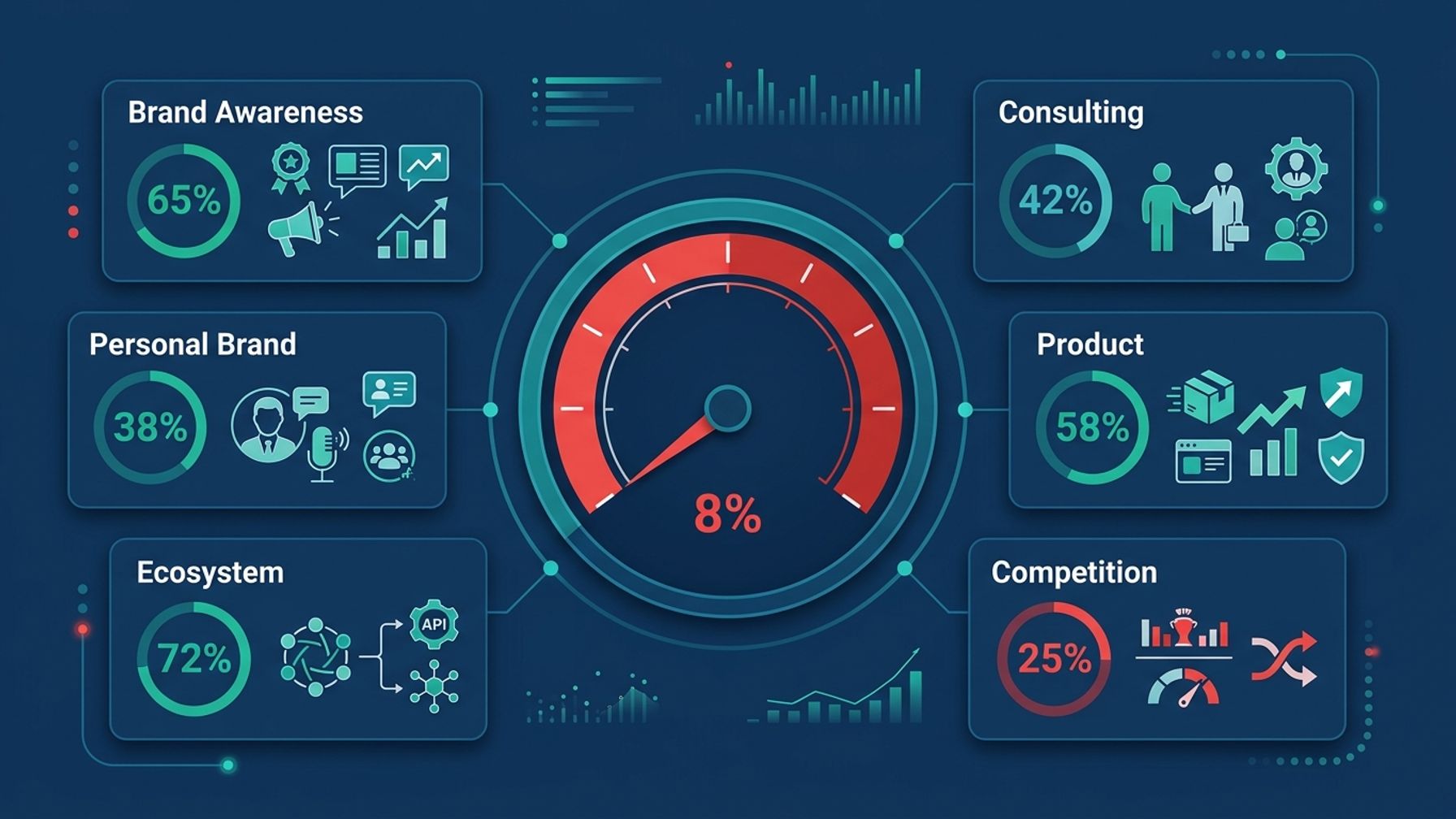 Sheltron Case Study: GEO Danışmanlığı Veren Şirketin Kendi AI Görünürlük Audit'i
