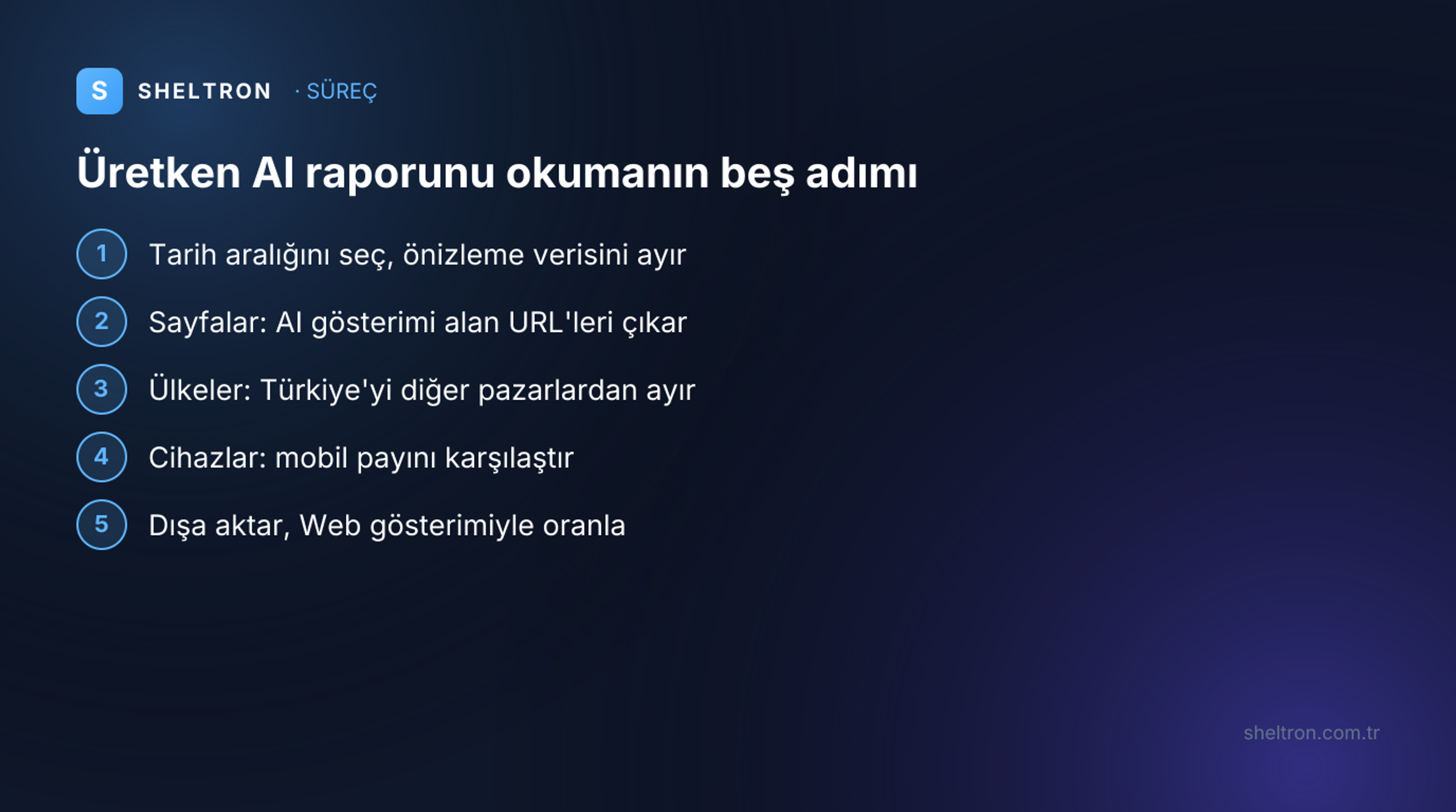 Search Console üretken AI performans raporunu okumak için beş adım: tarih aralığı, sayfalar, ülkeler, cihazlar ve dışa aktarıp Web gösterimiyle oranlama