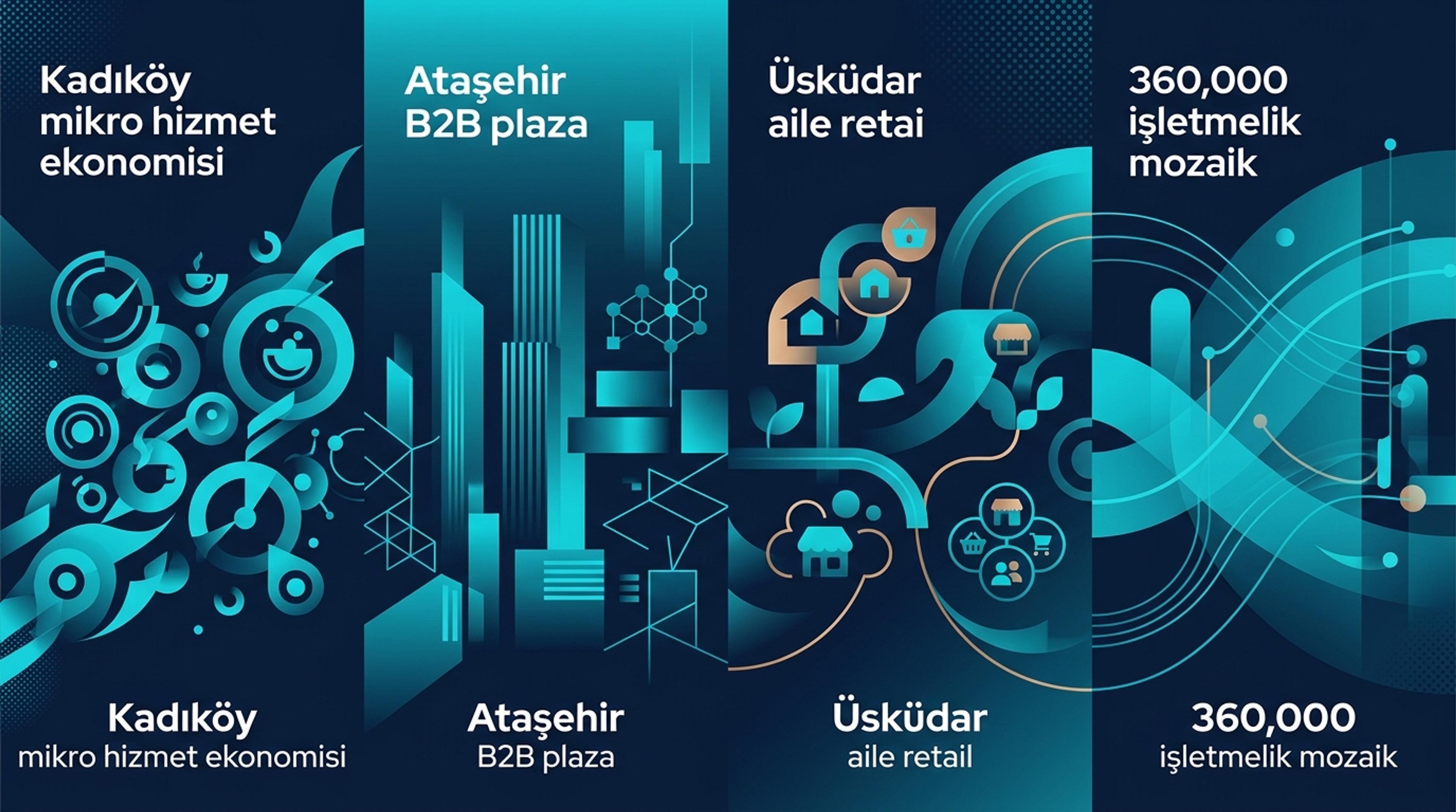 İstanbul Kadıköy + Anadolu Yakası KOBİ için AI Görünürlük 2026 bölüm 3