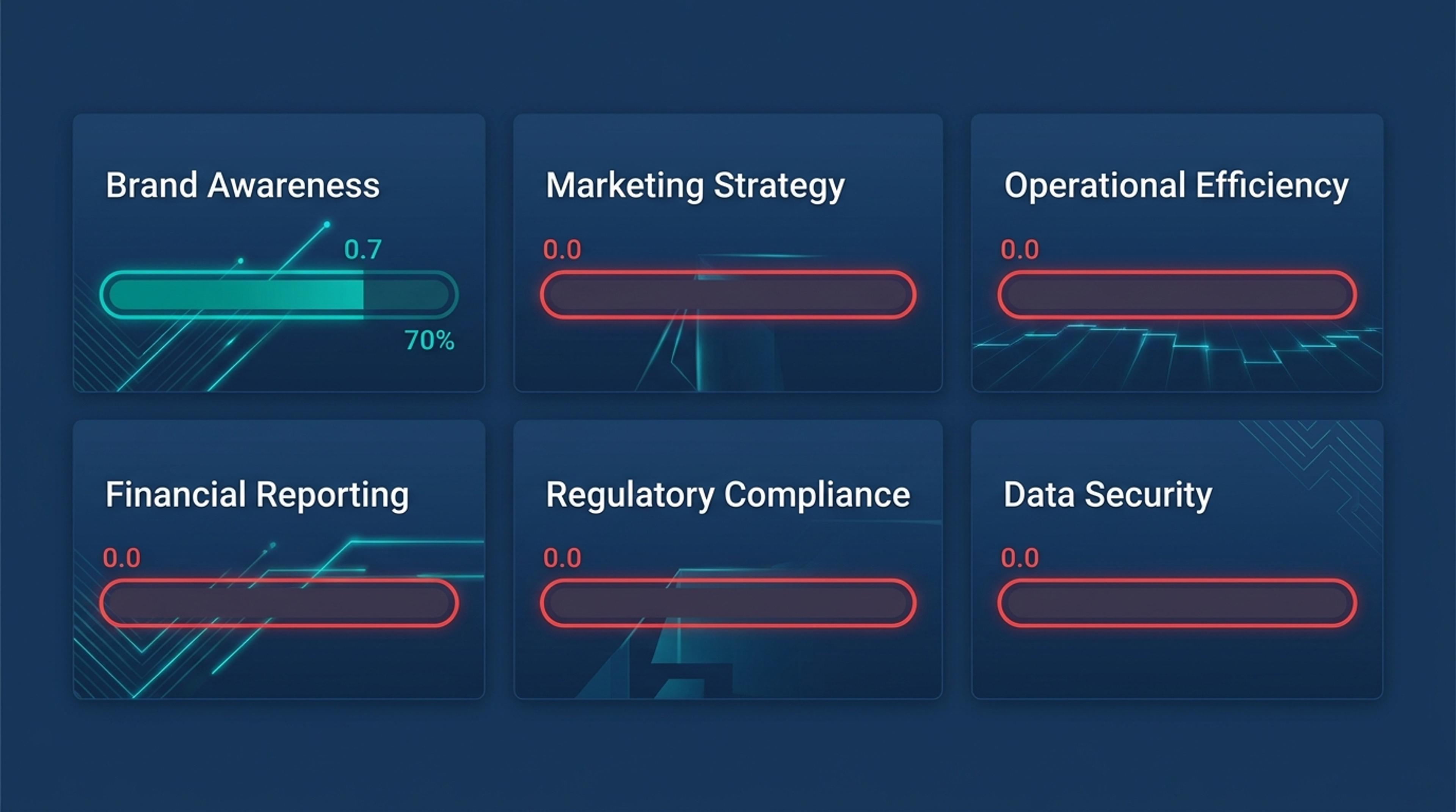 Sheltron Case Study: GEO Danışmanlığı Veren Şirketin Kendi AI Görünürlük Audit'i 2