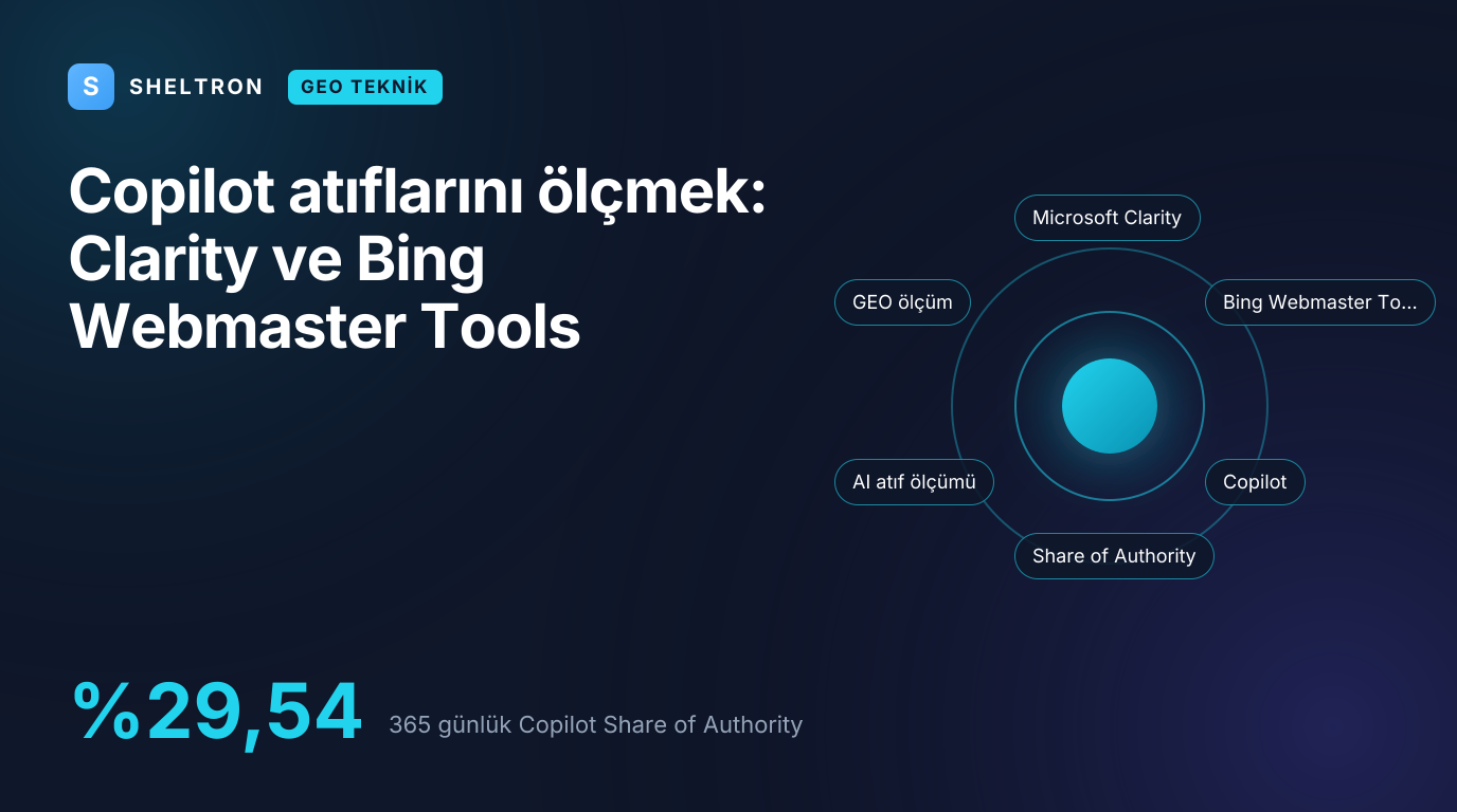 Copilot atıf ölçümü: Clarity Citation panosu ve Bing Webmaster Tools AI Performance raporu, %29,54 Share of Authority