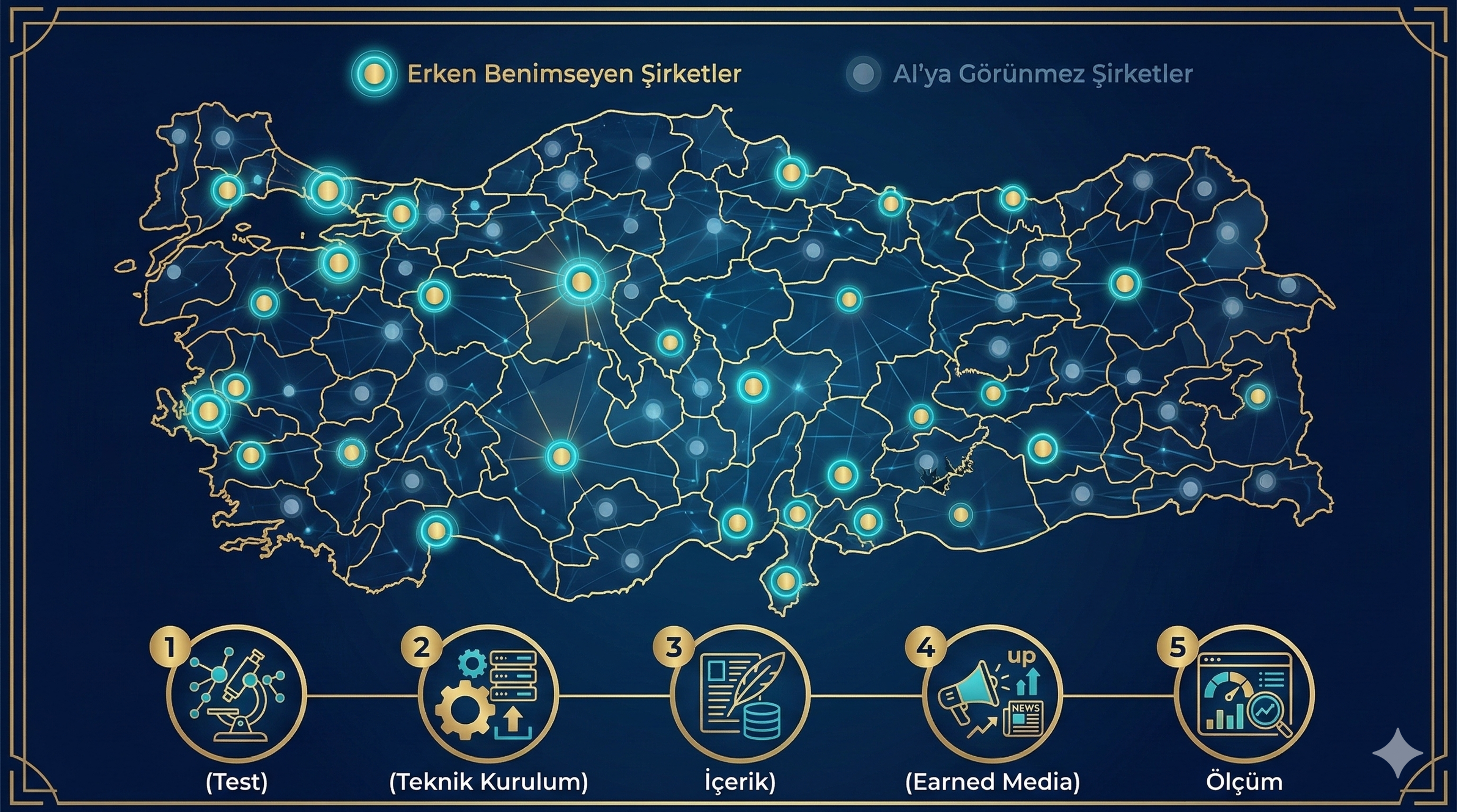 Turkiye icin GEO firsati — erken hareket avantaji ve 5 somut adim