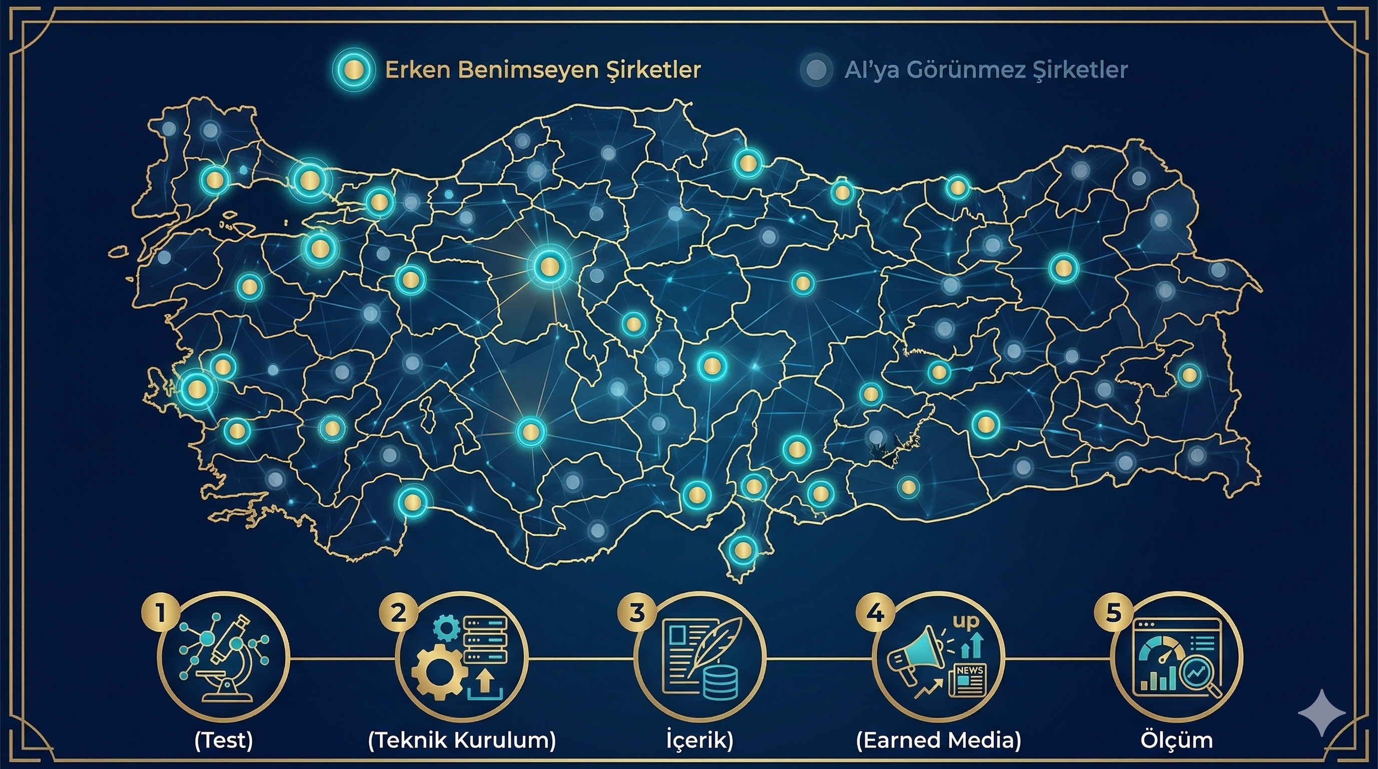 Turkiye icin GEO firsati — erken hareket avantaji ve 5 somut adim