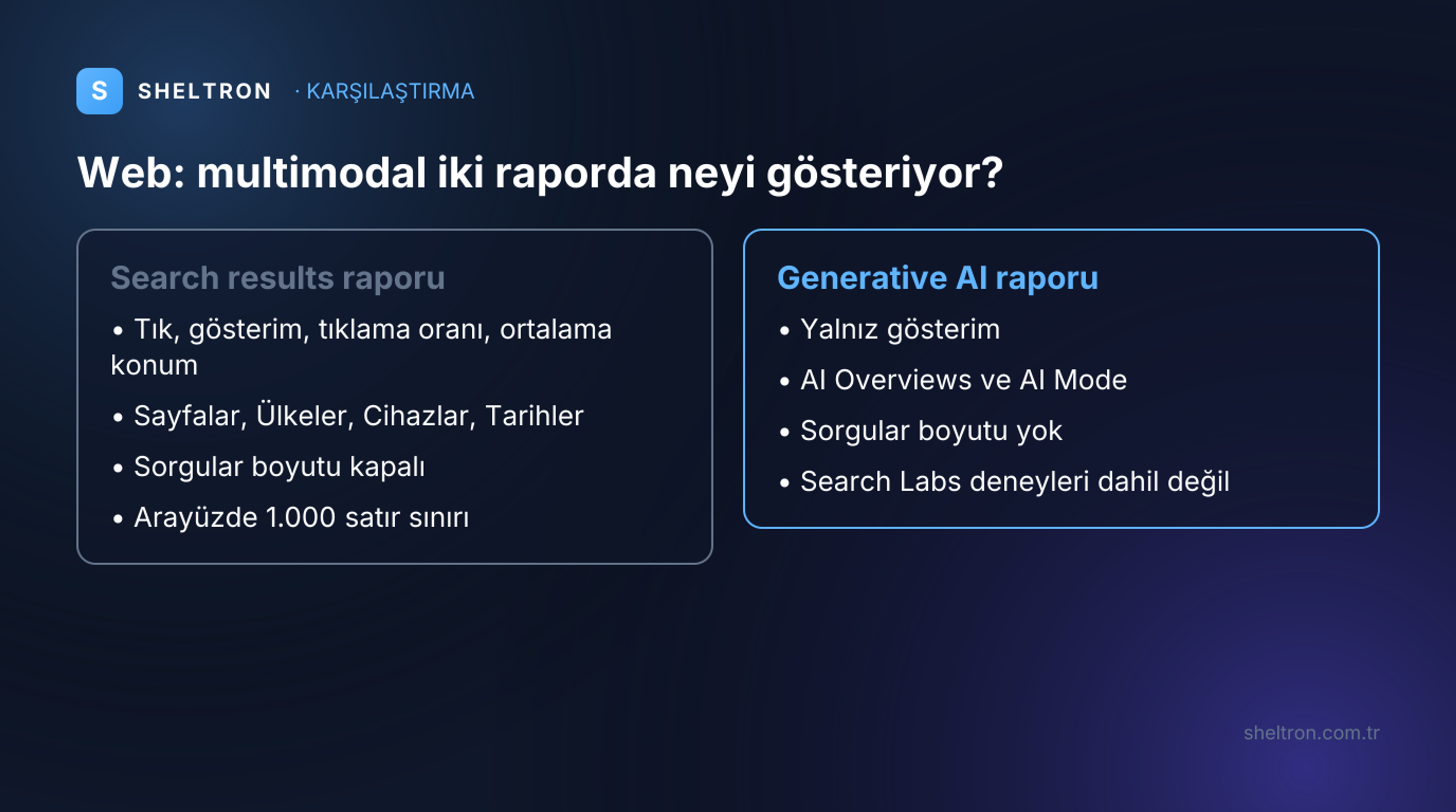 Web: multimodal filtresinin Search results ve Generative AI raporlarında gösterdiği metrik ve boyutların karşılaştırması
