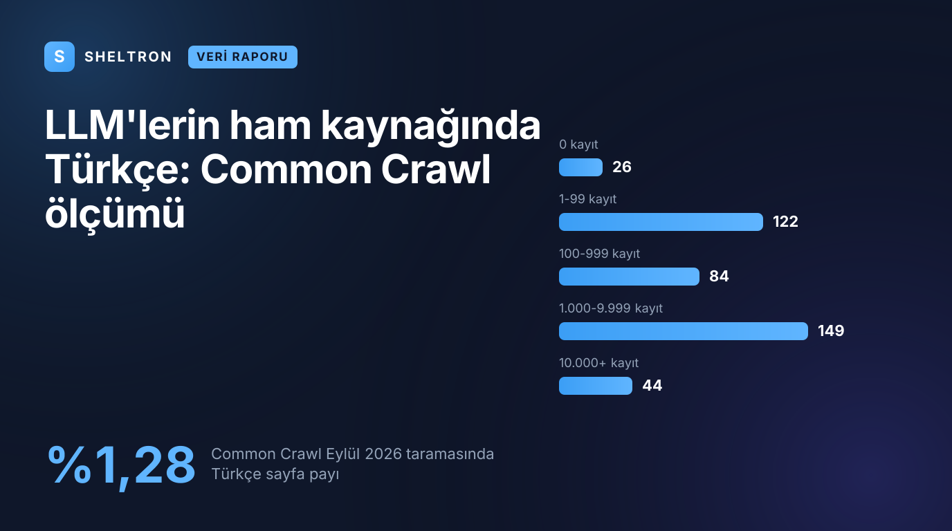 Common Crawl Eylül 2026 taramasında Türkçe sayfa payının %1,28 olduğunu gösteren veri raporu kapağı