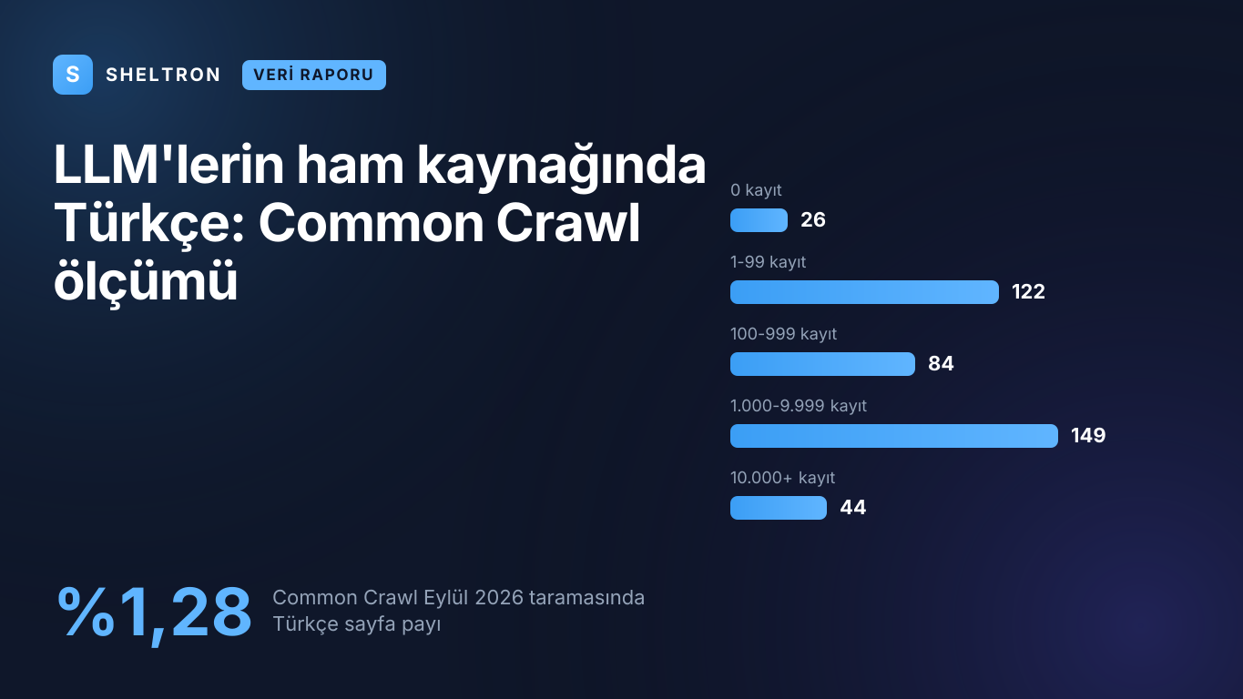 Common Crawl Eylül 2026 taramasında Türkçe sayfa payının %1,28 olduğunu gösteren veri raporu kapağı