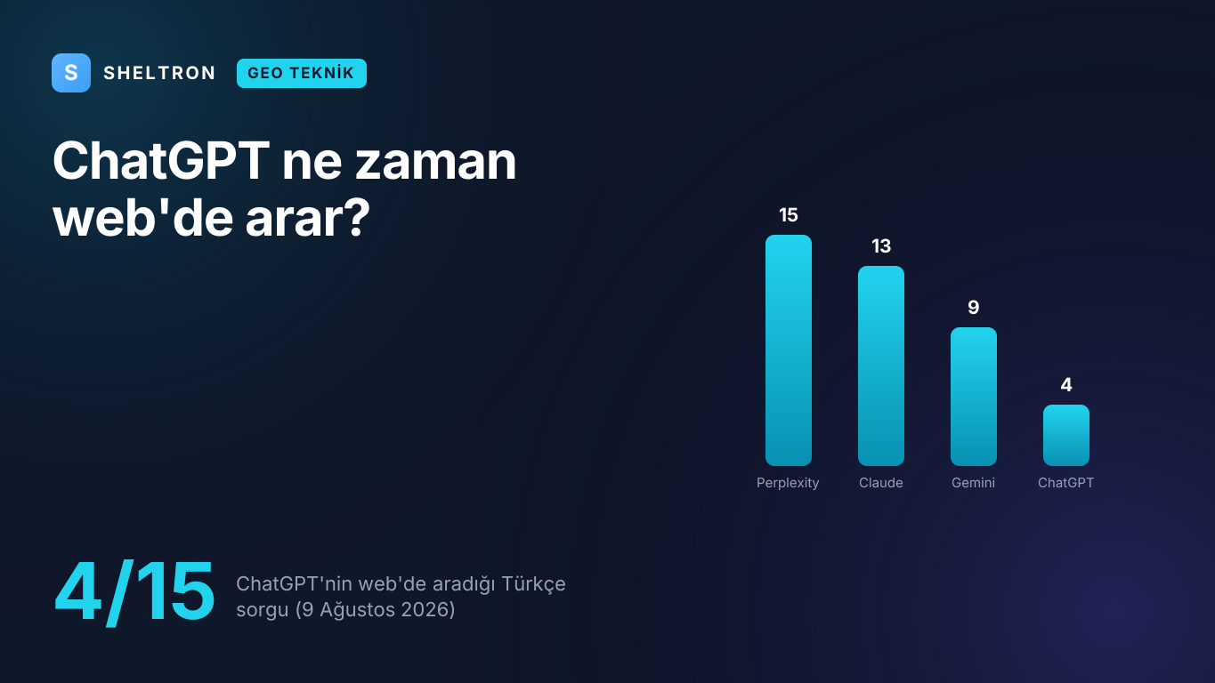 ChatGPT'nin 15 Türkçe sorgunun 4'ünde web araması yaptığını gösteren kapak görseli