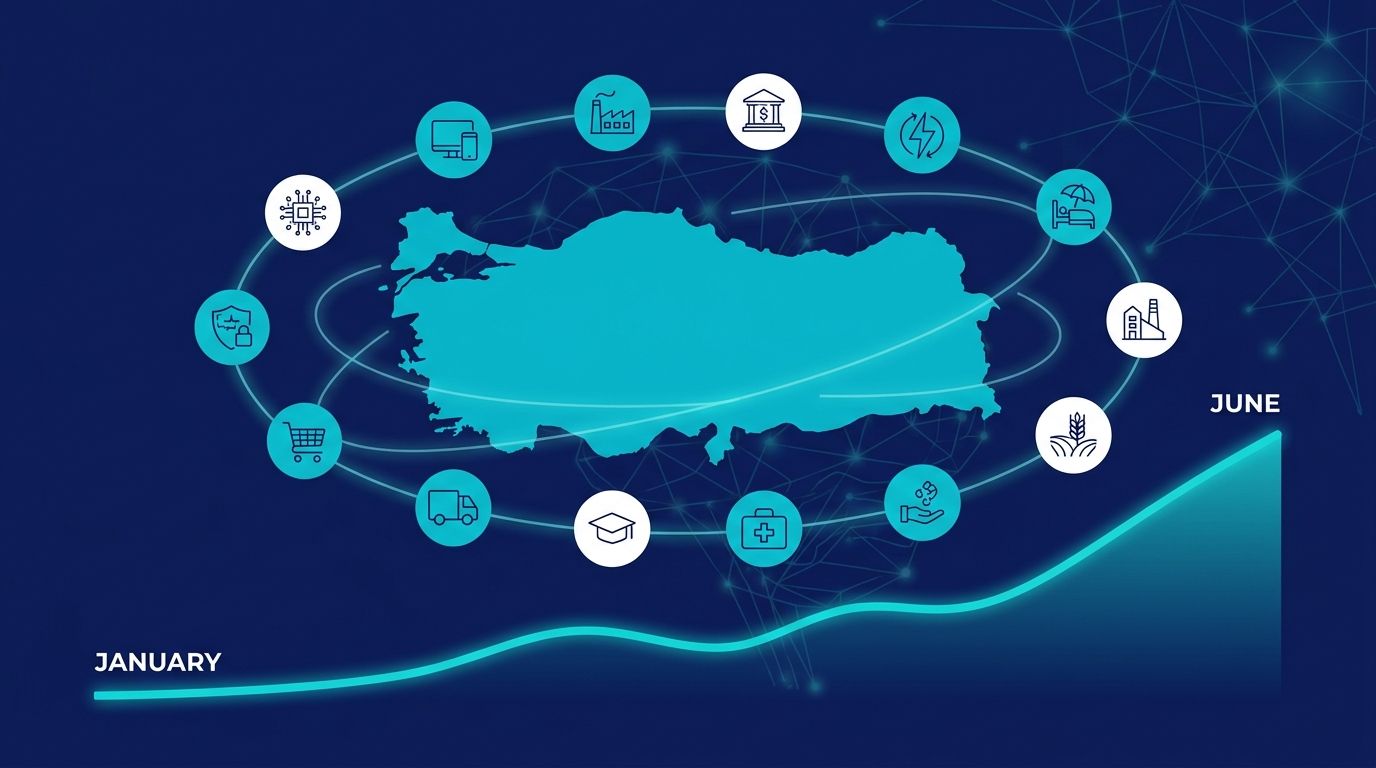 2026 yıl ortası Türkiye GEO yarı-yıl raporu — 12 sektör mention rate eğrisi + Ocak-Haziran trend + H2 projeksiyon haritası