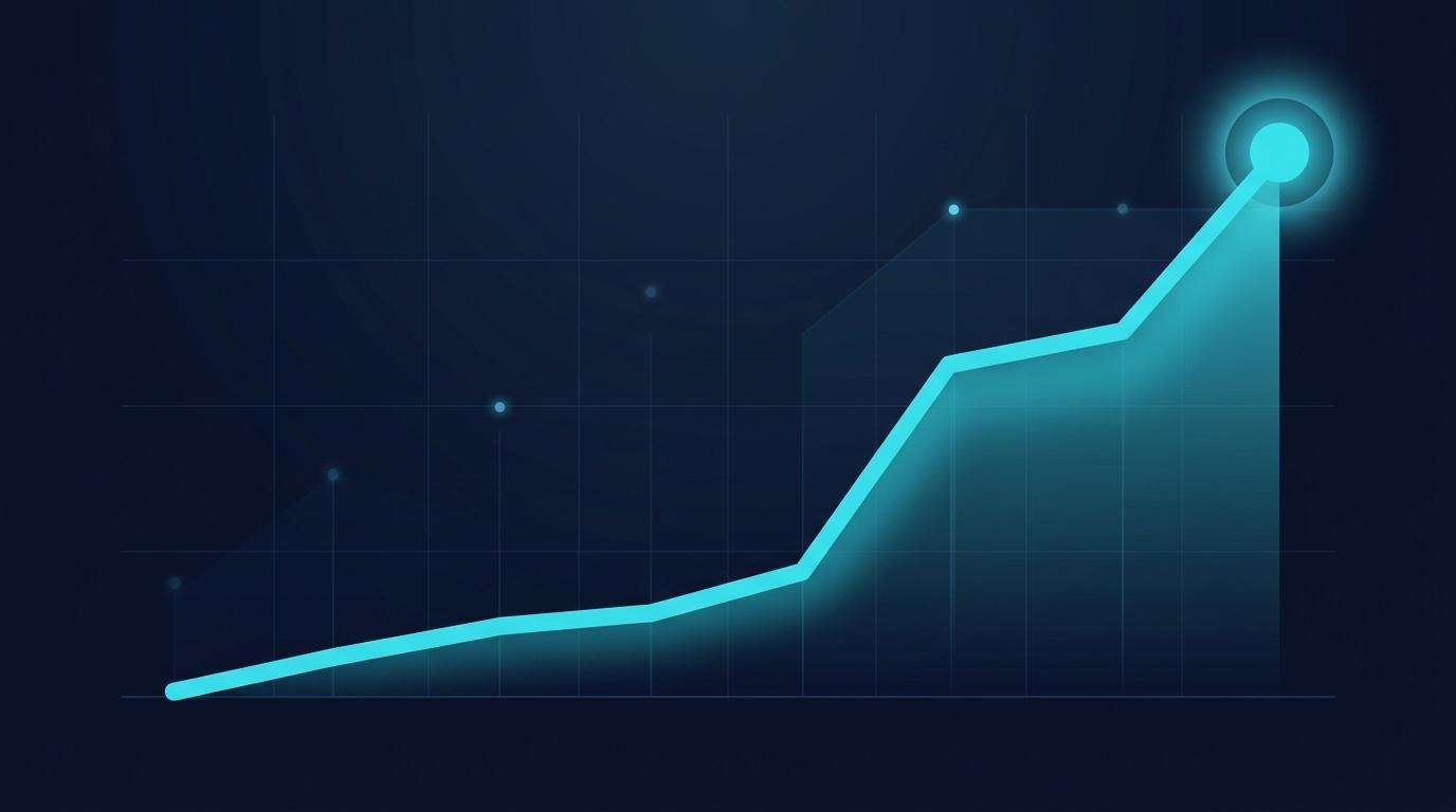 B2B SaaS Performance Ajans vakası — 8 hafta mention rate yükseliş trendi, son nokta glow
