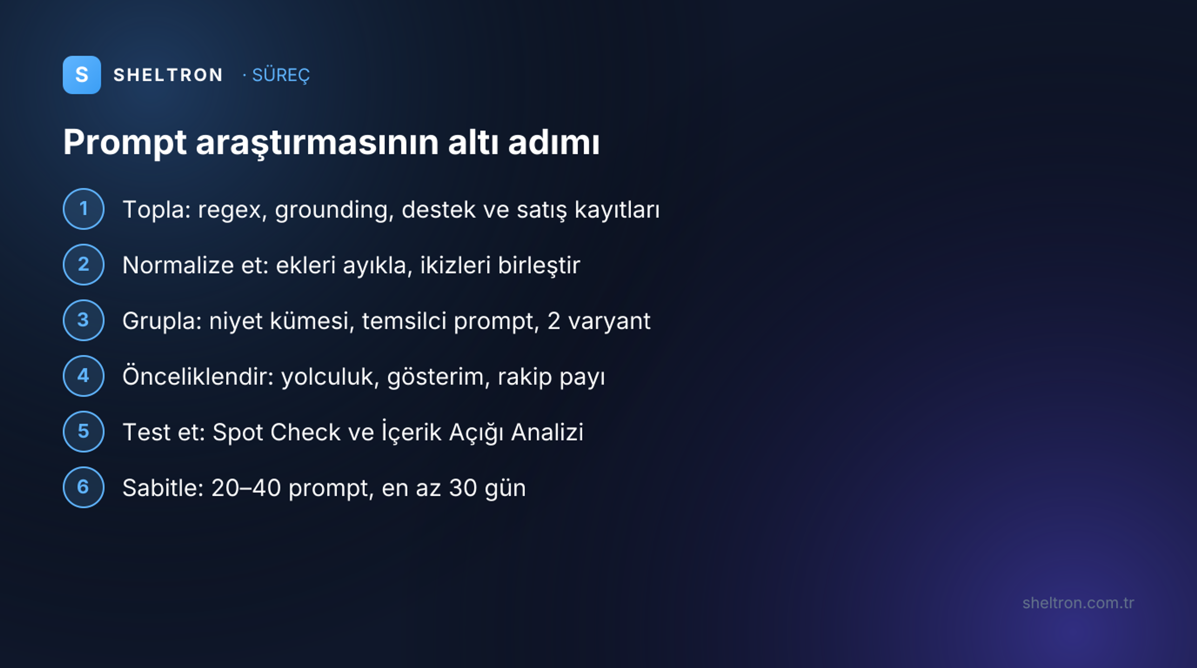 Prompt araştırmasının altı adımı: topla, normalize et, grupla, önceliklendir, test et, sabitle ve tekrarla