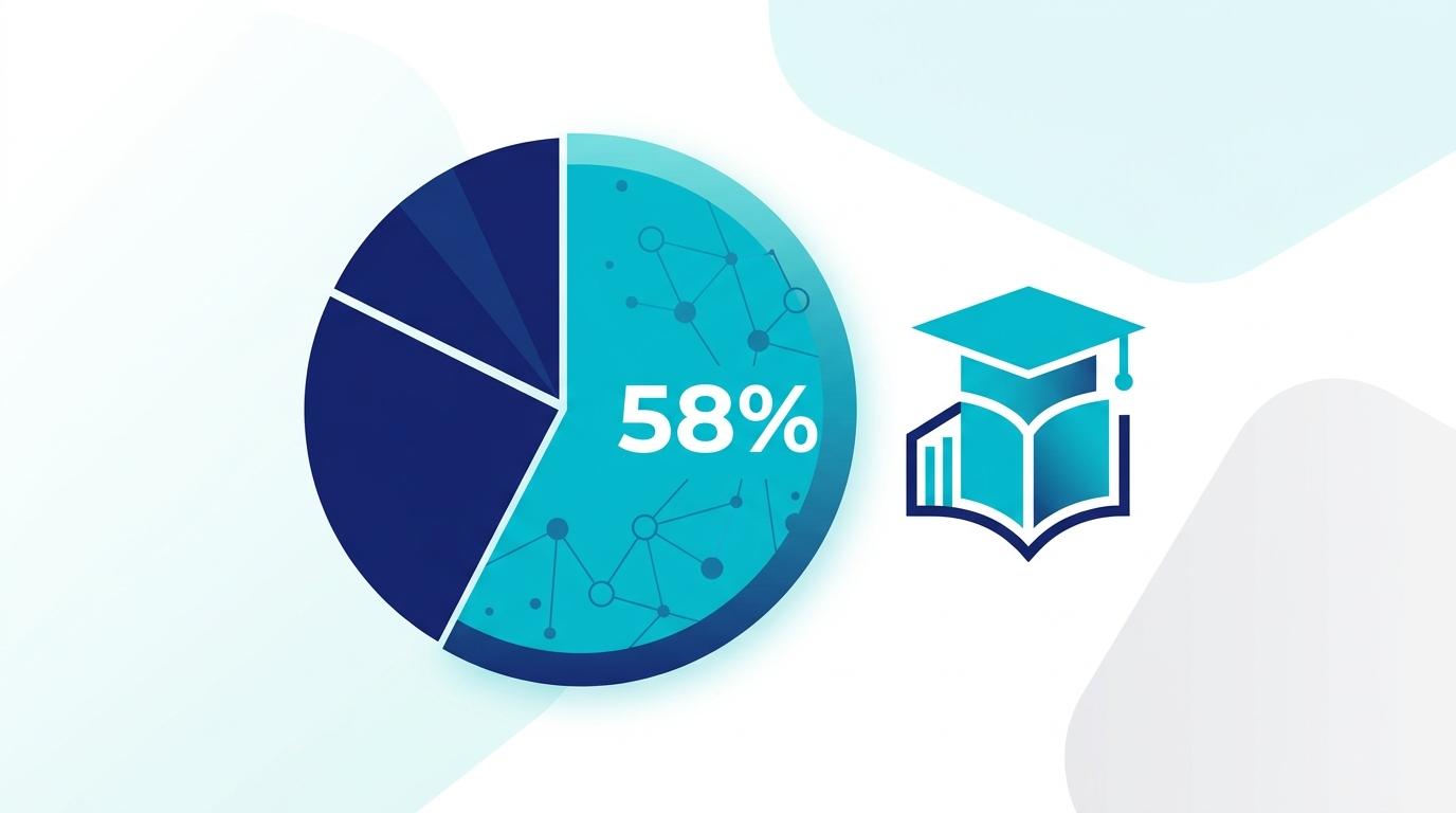 Sağlık AI Rapor - Onkoloji .edu+.gov %58 dominansı pie + akademik kurum sembolü. Lacivert + turkua