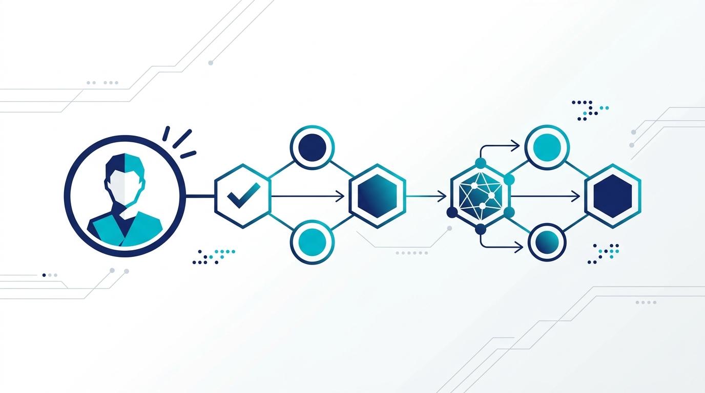 YMYL ve AI: güven eşiği neden daha yüksek? — E-E-A-T ve Yapay Zeka açıklayıcı görseli