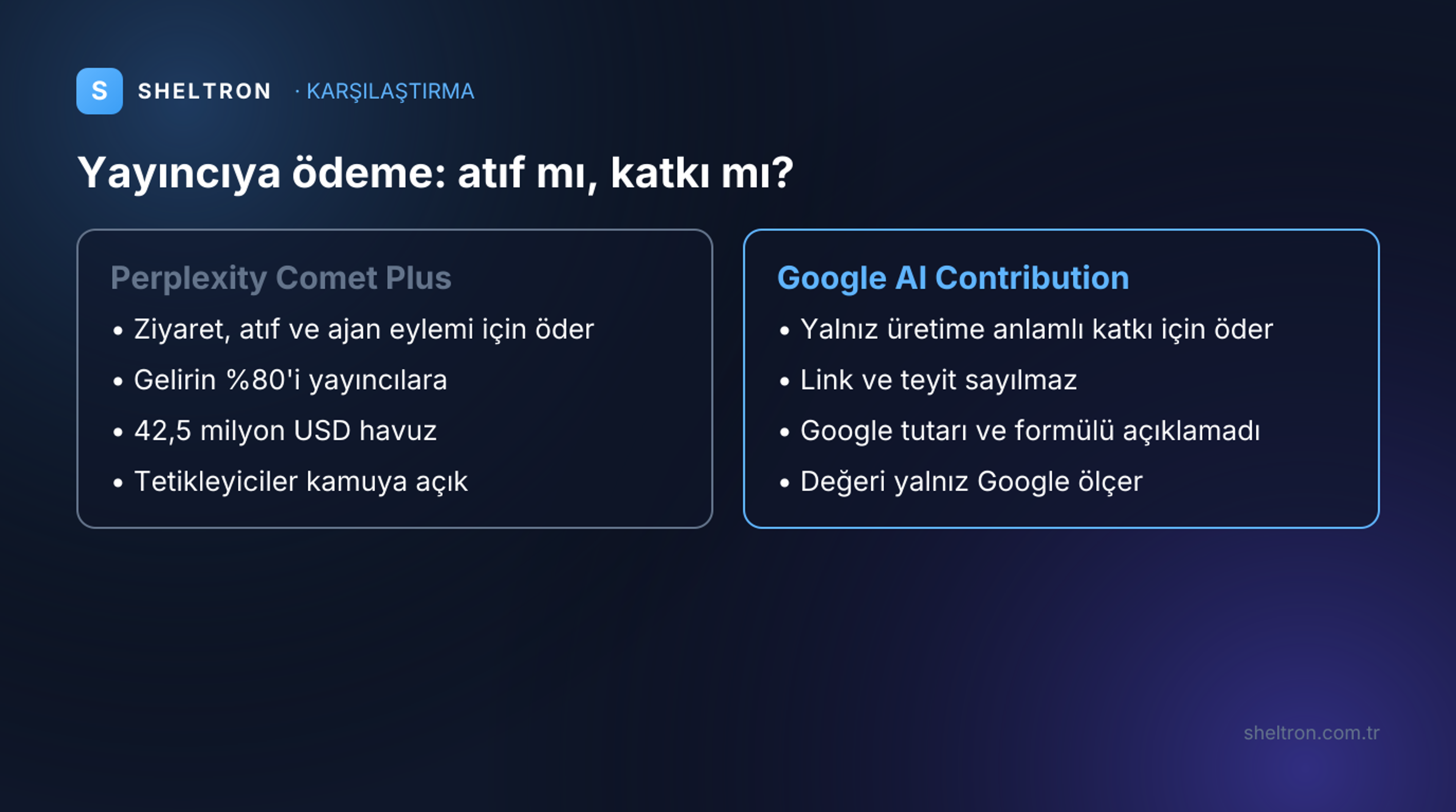 Perplexity Comet Plus ile Google AI Contribution pilotunun ödeme tetikleyicilerini karşılaştıran görsel
