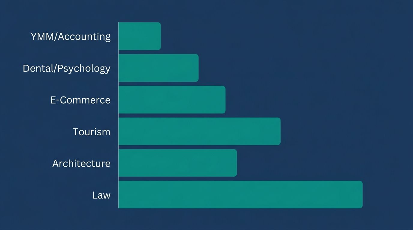 AI Görünürlük İstatistikleri 2026: 146 Firmada ChatGPT Testi Sonuçları 1