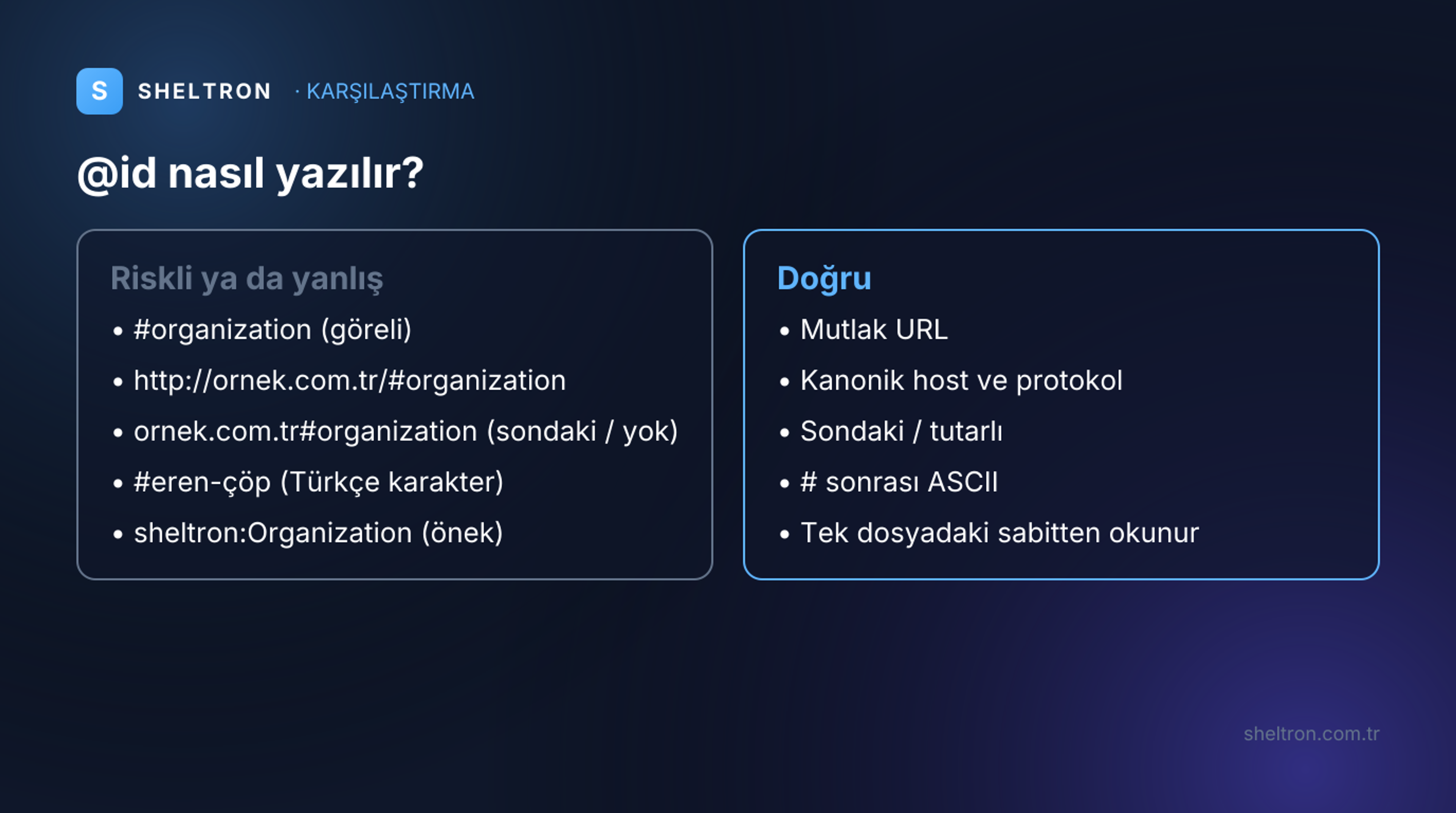 Riskli ve doğru @id biçimlerinin karşılaştırması: göreli, http, Türkçe karakterli ve önekli kimliklere karşı mutlak, ASCII ve kanonik kimlik