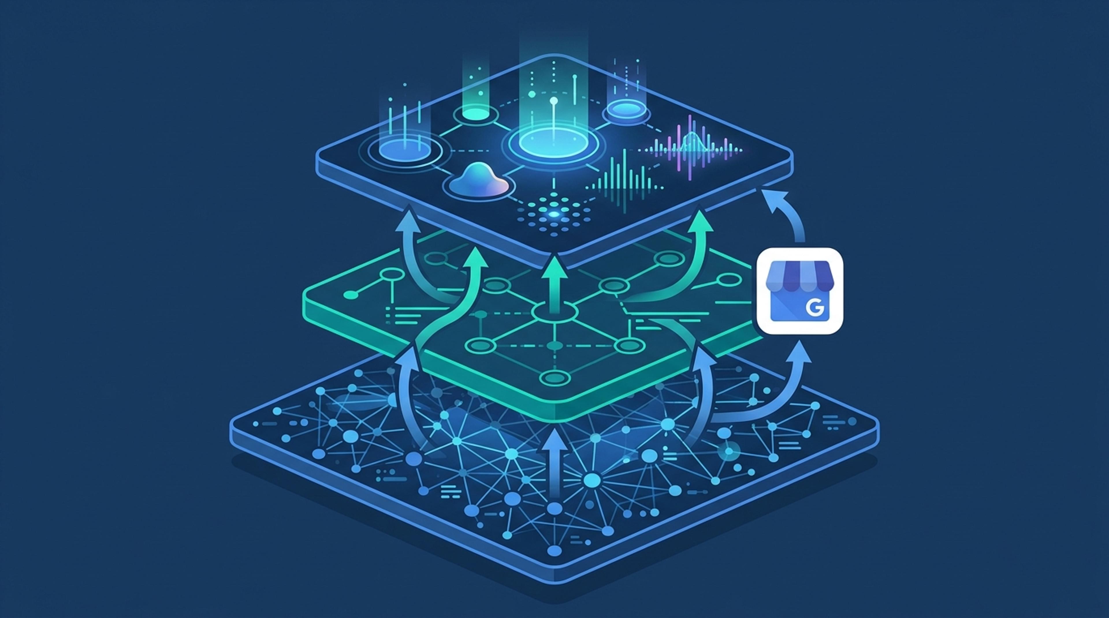 Perplexity ve Gemini'de Sıralama Nasıl Artar? Platform Bazlı Rehber - görsel 2