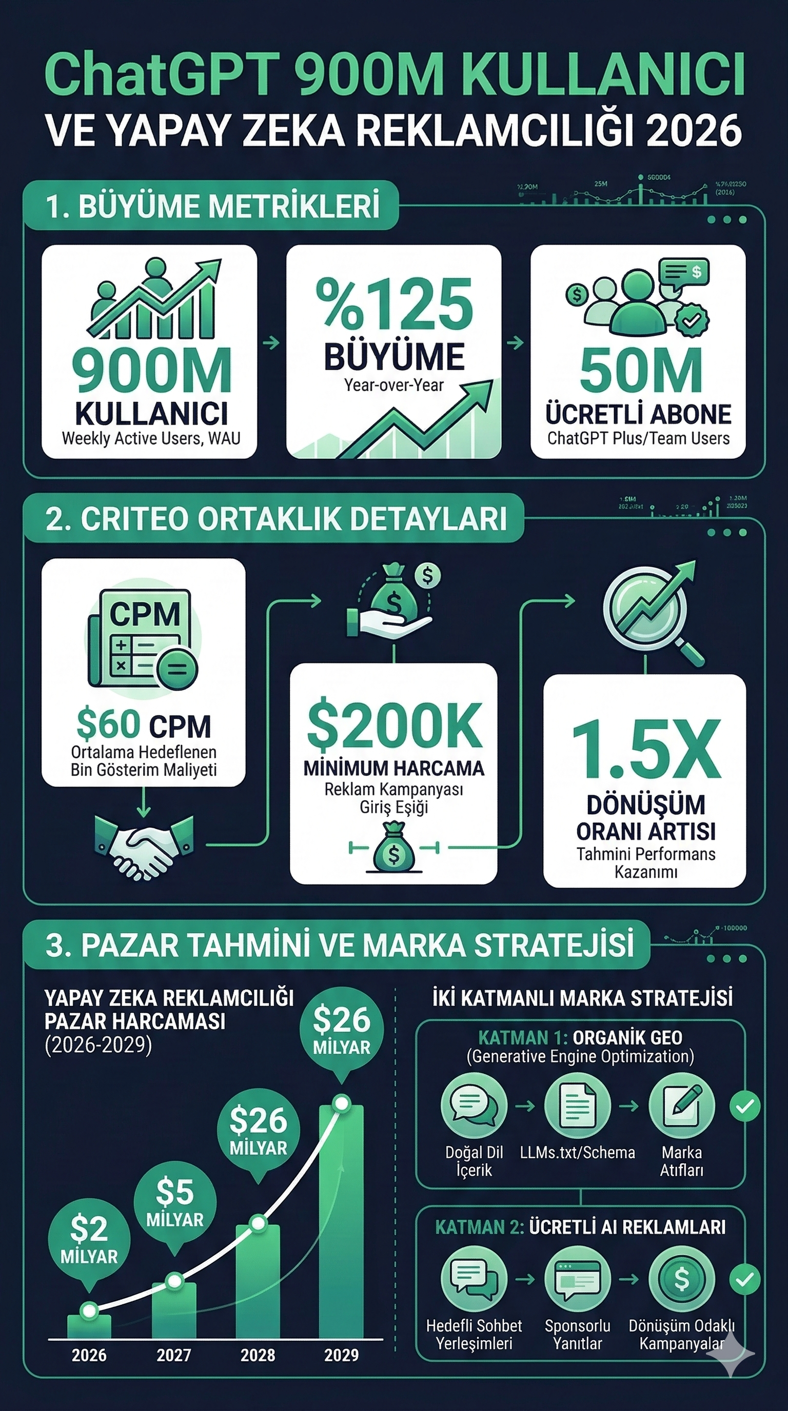 Infografik
