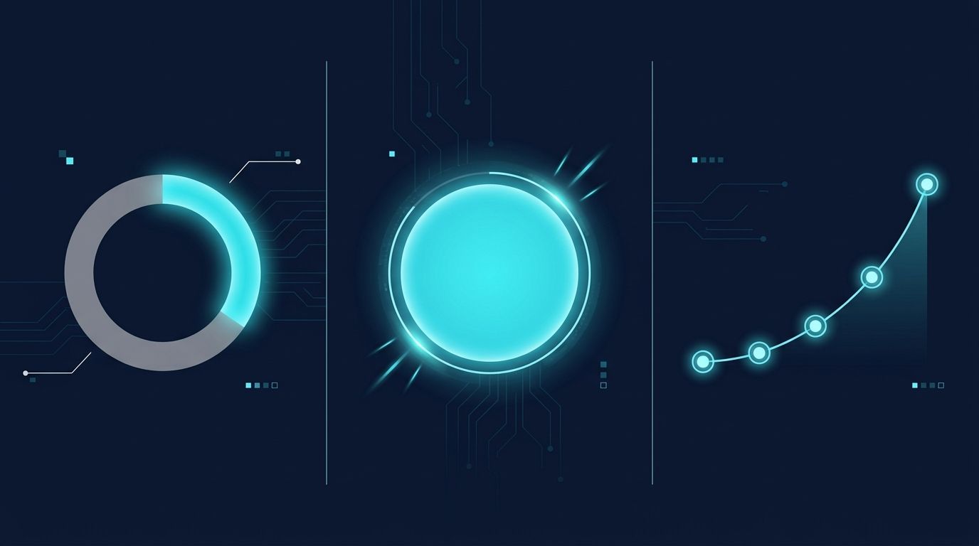 3 panel istatistik infografik — Türkiye 28/100 baseline donut, %75+ Aşama 5 hedef, aşama geçiş süresi yukarı eğri.
