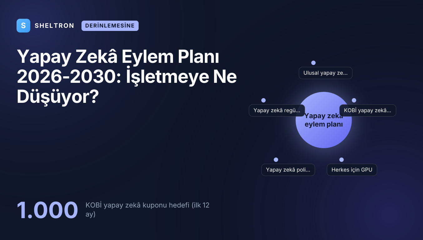 Türkiye Yapay Zekâ Eylem Planı 2026-2030'un işletmeler için hedeflediği en az 1.000 KOBİ yapay zekâ kuponunu gösteren kapak görseli