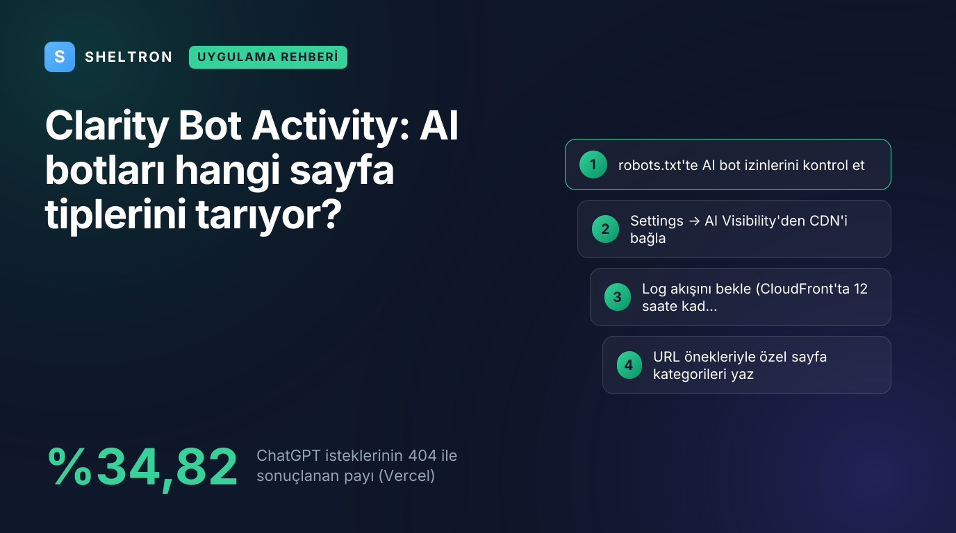 Microsoft Clarity Bot Activity ile AI botlarının sayfa tipine göre tarama ölçümünü anlatan kapak görseli