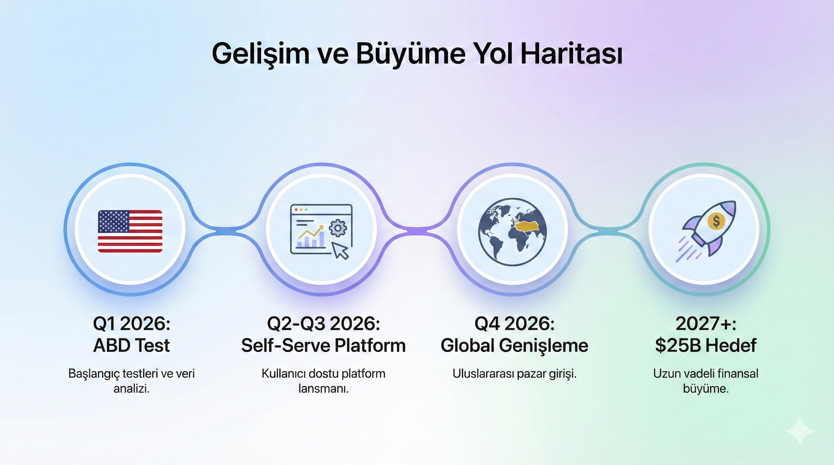 2026 ChatGPT Ads yol haritası — Q1 test dönemi, Q2-Q3 genişleme, Q4 global erişim timeline